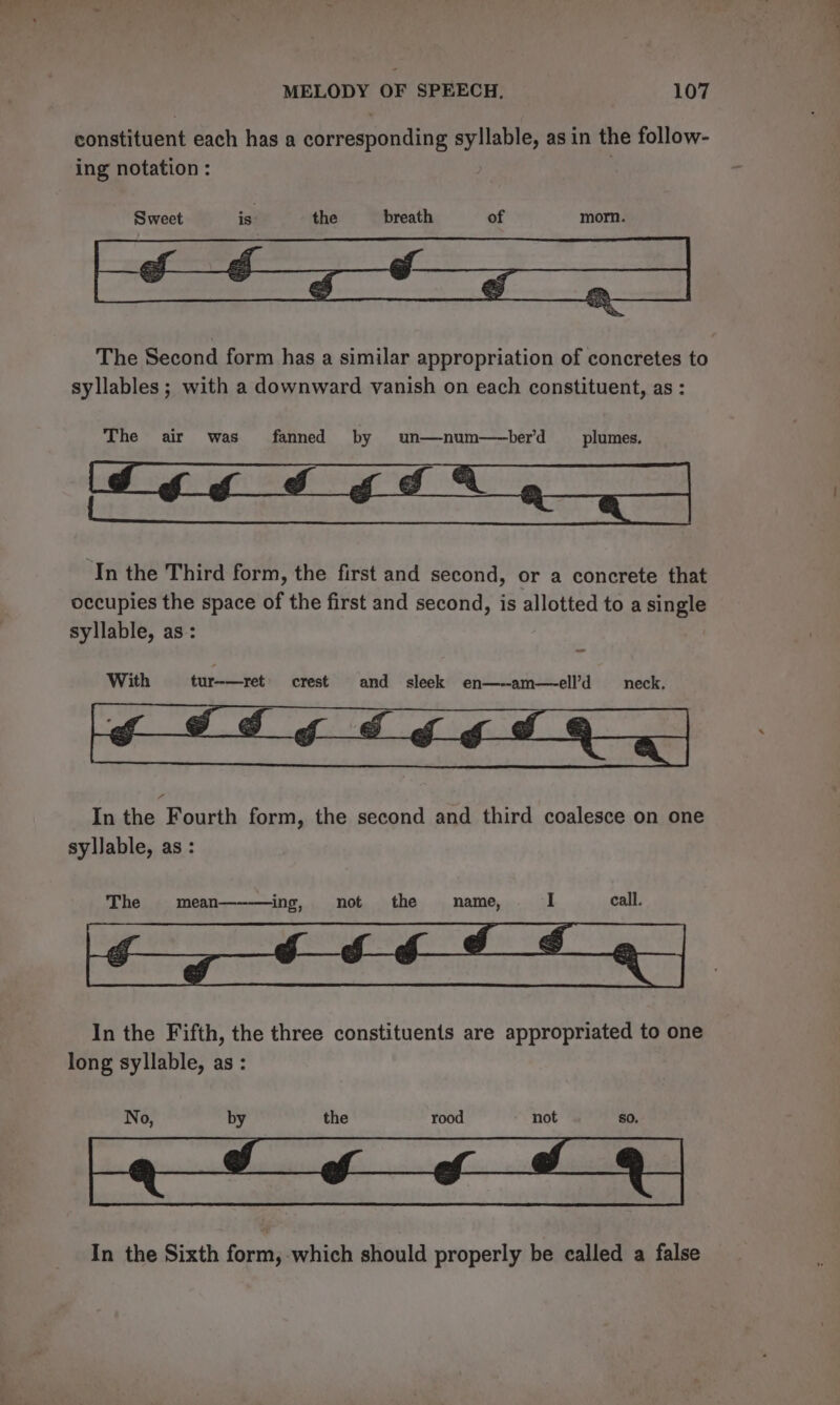 constituent each has a corresponding syllable, as in the follow- ing notation : ; The Second form has a similar appropriation of concretes to syllables ; with a downward vanish on each constituent, as : The air was fanned by un—num—berd plumes. Be ete Ro A ae ‘In the Third form, the first and second, or a concrete that occupies the space of the first and second, is allotted to a single syllable, as: 7 In the Fourth form, the second and third coalesce on one syllable, as : In the Fifth, the three constituents are appropriated to one long syllable, as : No, by the rood not so. ee ee In the Sixth form, which should properly be called a false