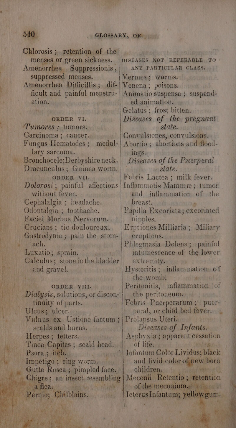 540° ) _ GLOSSARY, OR. Chlorosis ; retention of the menses or green sickness. DISEASES NOT REFERABLE TO . Amenorrhea. Suppressionis , | ANY PARTICULAR CLASS. suppressed menses. | Vermes ; worms. Amenorrhea Difficillis; dif-| Venena; poisons. | ficult and painful menstru- | Animatio suspensa ; suspend- ation. | ed animation. | Gelatus ; frost bitten. ORDER VI. Bite of the pregnant : Tumores ; tumors. state. '. Carcinoma ; cancer. cae ae convulsions. Fungus Hematodes; medul- | Abortio ; abastions ariieiad- | lary sarcoma. ings. sean ew Diseases of the Puerperal Dracunculus ; Guinea worm. . state. y ORDER Vil. Febris Lactea ; milk fever. Pe Dolorosi ; painful affections | Inflammatio Mamme ; tumor without fea and pfgnmretion of the : Cephalalgia ; headache. breast. ‘ Odontalgia ; toothache. Papilla Excoriata; excorinte i: Faciei Morbus Nervorum. | nipples. ke Crucians ; tic douloureux,, | Erptiones Milhiaria; Miliary -- Gastrodynia; pain the stom-| | eruptions. | i yw 4 ach. ee /Pfleghpasia Dolens; painful _ Luuxatio; sprain. intumescence of the lower ' Calculus; stonein the bladder |__ extremity. 7) sand gravel. Hysteritis; inflammation of = © BNA TE a the womb, a fait Mya ORDER VIIL. Peritonitis, inflammation of =~ _- Dialysis, solutions, or discon- | the peritoneum. | Hf timidity of paris. - |Febris Puerperarum; puer- eer leas 5 ulcer. peral, or chiid,bed fever. . | '. . Vulnus ex. Ustione factum ; | Prolapsus Uteri. | F scalds and burns. Diseases of Infanis. Herpes ; tetters. | | Asphyxiaj apparent cessation. | Pinea Ca its ; ; scald head. of life. oning _ : ; nicueee ; ‘ring worm, and livid color a, 2 ah f Gutta Rosea ; “pimpled face. children... yf tay ‘cc - Chigre ; an insect. resembling Meconii_ ‘Retentio ;. 3 retenti 3 Hapa <aiaie ne A) ORE fh — of the meconium. m i Chitin ay Tc\ceuabainnleale e | | Buy | Infantum Color Lividas; black
