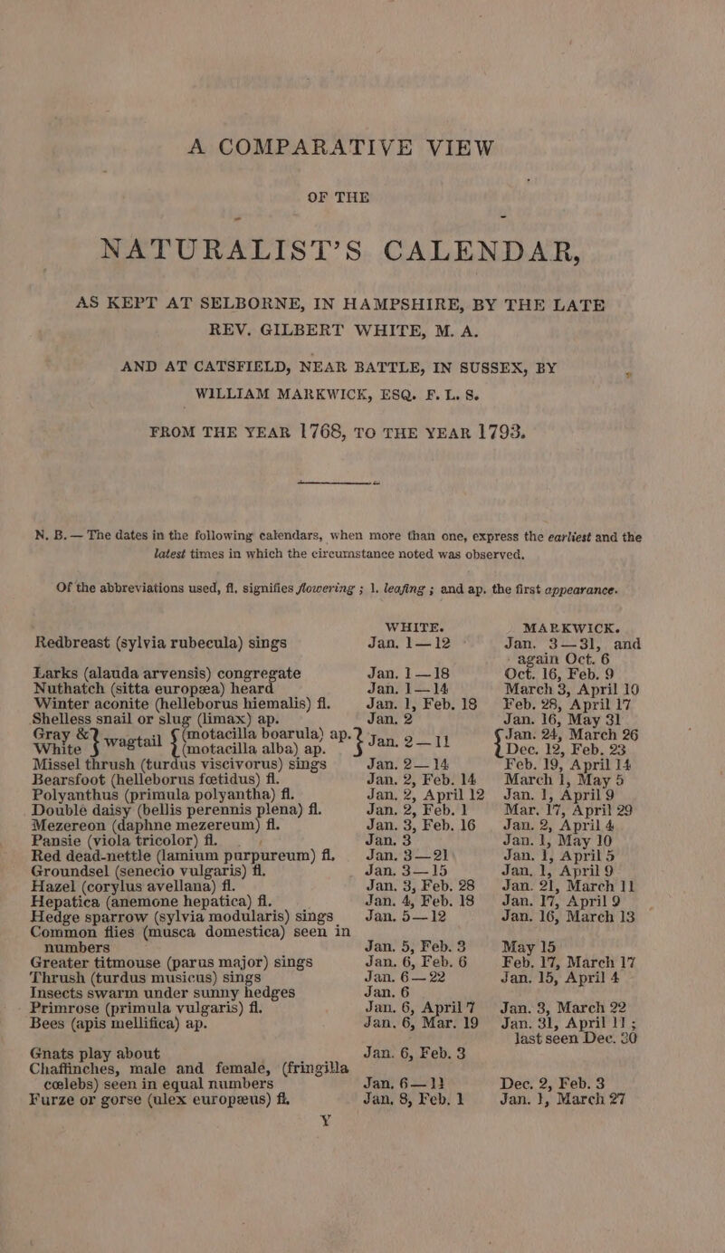 A COMPARATIVE VIEW OF THE REV. GILBERT WHITE, M. A. WILLIAM MARKWICK, ESQ. F.L. 8. White $ waetail { Groundsel (senecio Hazel (corylus ave Common flies (mus numbers Gnats play about Chaffinches, male WHITE. Jan, }— 12 Jan, 1—18 Jan, 1—14 Jan. 1, Feb. 18 Jan, 2 motacilla boarula) ap. ceraeiitn alba) ap. i Jan. . 2— 14 . 2, Feb. 14 . 2, April 12 . 2, Feb. 1 . 3, Feb. 16 fs. ~3—21 .3—15 . 3; Feb. . 4, Feb. . 9—12 , OF Feboc . 6, Feb. 6 . 6— 22 .6 . 6, April 7 . 6, Mar. 19 . 6, Feb. 3 Jan, 6—1} Jan, 8, Feb. 1 vulgaris) fl. 28 18 ca domestica) seen in and female, (fringilla Y MAERKWICK. Jan. 3—3l, and _ again Oct. 6 Oct. 16, Feb. 9 March 3, April 10 Feb. 28, April 17 Jan. 16, May 31 Jan. 24, March 26 Dec. 12, Feb. 23 Feb. 19, April 14 March 1, May 5 Jan. 1, April 9 Mar. 17, April 29 Jan. 2, April 4 Jan. 1, May 10 Jan. I, April 5 Jan, 1, April 9 Jan. 21, March 11 Jan. 17, April 9 Jan. 16, March 13 May 15 Feb. 17, March 17 Jan, 15, April 4 Jan. 3, March 22 Jan. 31, April 11 ; last seen Dee. 20 Dec. 2, Feb. 3 Jan. }, March 27