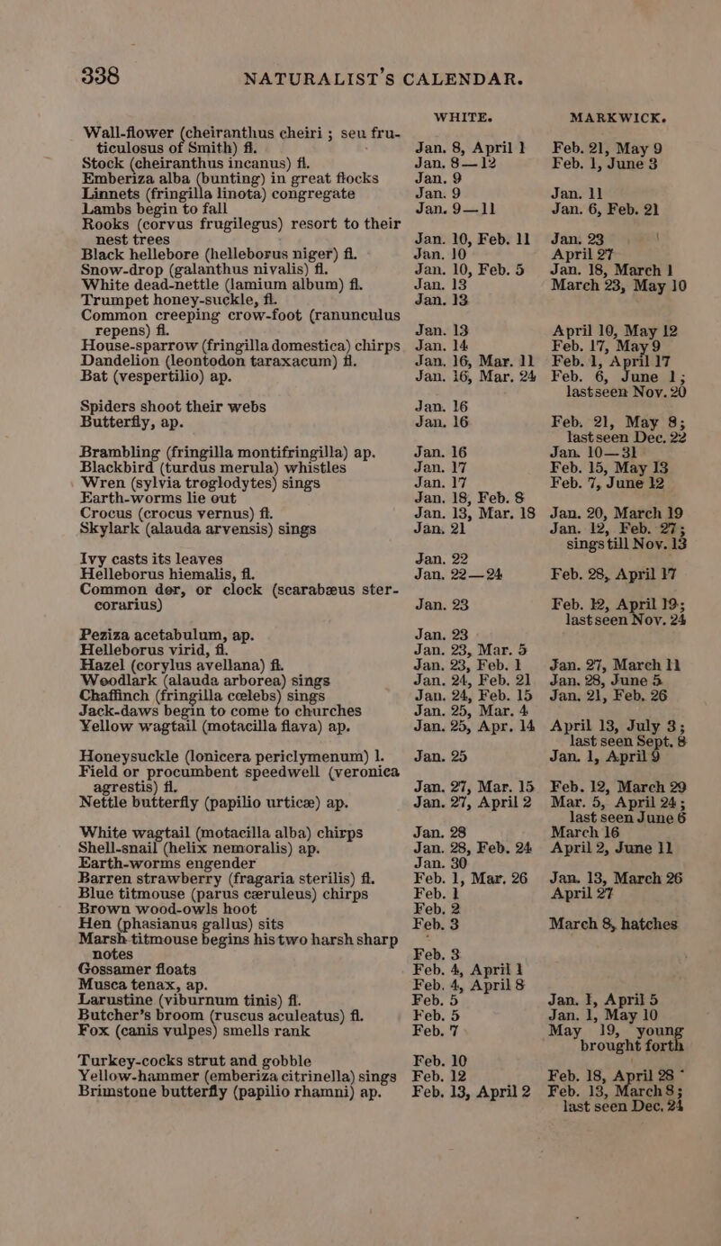 Lambs begin to fall nest trees repens) fi. Bat (vespertilio) ap. Butterfly, ap. Earth-worms lie ow Ivy casts its leaves eorurius) Helleborus virid, fi. estis) fl. notes Gossamer floats Musca tenax, ap. Jan, 16, Mar. 11 Jan, 22 Jan, 22—24 Jan, 25, Mar. 4 Jan. 25, Apr. 14 Jan. 25 Jan, 27, Mar. 15 Jan. 27, April 2 Jan. 28 Jan. 28, Feb. 24 » Mar. 26 br} © - . . es . . . w oo moo Pre oo ba ha by ie*) @ ros oo >> SS wy 5. @ Feb. me oS 2 Feb. 13, April 2 MARKWICK. Feb. 21, May 9 Feb. 1, June 3 Jan. 11 Jan. 6, Feb. 21 Jan; 23° 9! April 27 Jan. 18, March } March 23, May 10 April 10, May 12 Feb. 17, May 9 Feb. 1, April 17 Feb. 6, June 1; lastseen Nov. 20 Feb. 21, May 8; lastseen Dec. 22 Jan. 10—31 Feb. 15, May 13 Feb. 7, June 12 Jan. 20, March 19 Jan. 12, Feb. 27; sings till Nov. 13 Feb. 28, April 17 Feb. 12, April 19; lastseen Nov. 24 Jan. 27, March Il Jan. 28, June 3 Jan, 21, Feb, 26 April 13, July 3; last seen Sept. 8: Jan. 1, April 9 Feb. 12, March 29 Mar. 5, April 24; last seen June 6 March 16 April 2, June 11 Jan. 13, March 26 April 27 March 8, hatches Jan. I, April 5 Jan. 1, May 10 May 19, youn brought for Feb. 18, April 28 ~ Feb. 13, March8; last seen Dec, 24