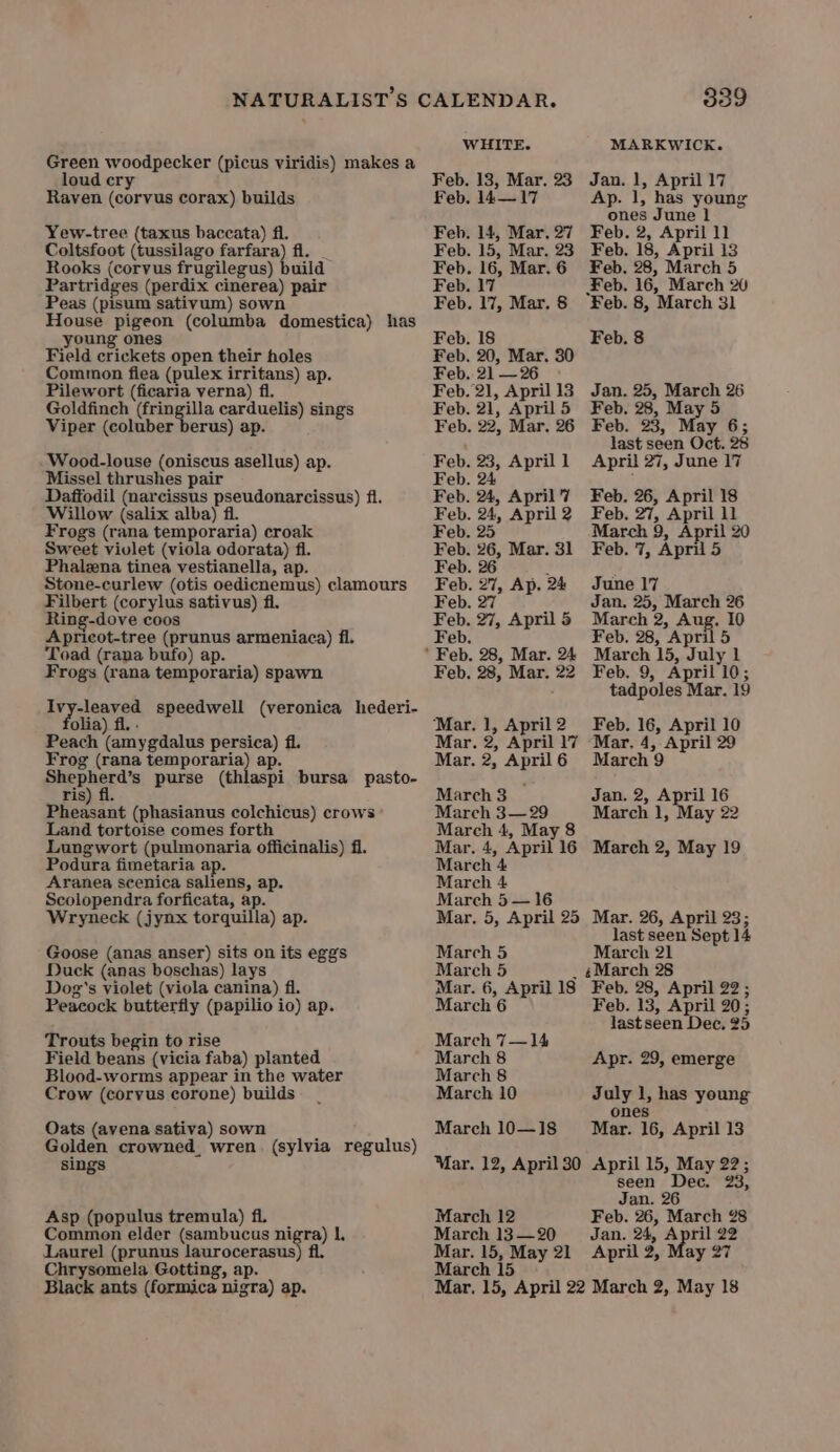 i! WHITE. MARKWICK. Green woodpecker (picus viridis) makes a loud cry Feb. 13, Mar. 23 Jan. 1, April 17 Raven (corvus corax) builds Feb. 14—17 Ap. 1, has young ones June 1 Yew-tree (taxus baccata) fl. Feb. 14, Mar. 27 Feb. 2, April 11 Coltsfoot (tussilago farfara) fl. _ Feb. 15, Mar. 23. Feb. 18, April 13 Rooks (corvus frugilegus) build Feb. 16, Mar.6 Feb. 28, March 5 Partridges (perdix cinerea) pair Feb. 17 Feb. 16, March 20 Peas (pisum sativum) sown Feb. 17, Mar. 8 Feb. 8, March 31 House pigeon (columba domestica) has young ones Feb. 18 Feb. 8 Field crickets open their holes Feb. 20, Mar. 30 Common fiea (pulex irritans) ap. Feb. 21—26_ Pilewort (ficaria verna) fl. Feb. 21, April13 Jan. 25, March 26 Goldfinch (fringilla carduelis) sings Feb. 21, April5 Feb. 28, May 5 Viper (coluber berus) ap. Feb. 22, Mar. 26 Feb. 23, May 6; last seen Oct. 28 Wood-louse (oniscus asellus) ap. Feb. 23, Aprill April 27, June 17 Missel thrushes pair Feb. 24 ; Daffodil (narcissus pseudonarcissus) fl. Feb. 24, April’ Feb. 26, April 18 Willow (salix alba) fi. Feb. 24, April2 Feb. 27, April 11 Frogs (rana temporaria) croak Feb. 25 March 9, April 20 Sweet vivlet (viola odorata) fl. Feb. 26, Mar. 31 Feb. 7, April5 Phalena tinea vestianella, ap. Feb. 26 , , Stone-curlew (otis oedicnemus) clamours Feb. 27, Ap. 24 June 17 Filbert (corylus sativus) fl. Feb. 27 Jan. 25, March 26 Ring-dove coos Apricot-tree (prunus armeniaca) fl, Toad (rana bufo) ap. Frogs (rana temporaria) spawn Feb. 27, AprilS March 2, Aug. 10 Feb. Feb. 28, April 5 ’ Feb. 28, Mar. 24 March 15, July 1 Feb. 28, Mar. 22 Feb. 9, April 10; : tadpoles Mar. 19 Iv ie speedwell (veronica hederi- olia) fl, . Peach (amygdalus persica) fl. Frog (rana tig ap. faepherd’s purse (thlaspi bursa pasto- ris) fl. Pheasant (phasianus colchicus) crows Land tortoise comes forth Lungwort (pulmonaria officinalis) fi. Mar. 1, April2 Feb. 16, April 10 Mar. 2, April 17 Mar. 4, April 29 Mar. 2, April6 March 9 March 3 Jan. 2, April 16 March 3—29 March 1, May 22 March 4, May 8 Mar. 4, April 16 March 2, May 19 Podura fimetaria ap. March 4 Aranea scenica saliens, ap. March 4 Scolopendra forficata, ap. March 5— 16 Wryneck (jynx torquilla) ap. Mar. 5, April 25 Mar. 26, April 23; last seen Sept 14 Goose (anas anser) sits on its eggs March 5 March 21 Duck (anas boschas) lays March 5 _ éMarch 28 Dog's violet (viola canina) fl. Mar. 6, April18 Feb. 28, April 22; Peacock butterfly (papilio io) ap. March 6 Feb. 13, April 20; lastseen Dec, 25 Trouts begin to rise March 7—14 Field beans (vicia faba) planted March 8 Apr. 29, emerge Blood-worms appear in the water March 8 Crow (coryus corone) builds March 10 July 1, has young ones Oats (avena sativa) sown March 10—18 Mar. 16, April 13 sings seen Dec. 23, Jan. 26 Asp (populus tremula) fl. March 12 Feb. 26, March 28 Common elder (sambucus nigra) |, March 13—20 Jan. 24, April 22 Laurel (prunus laurocerasus) fl. Mar. 15, May 21 April 2, May 27 Chrysomela Gotting, ap. March 15 Black ants (formica nigra) ap.