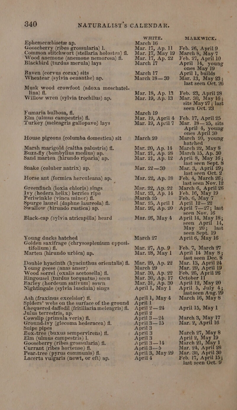 \ lina) fl. Fumaria bulbosa, fi. us) ap. tifolium) fl. Young Barle Julus terrestris, ap. Snipe pipes WHITE. March 16 Mar. 17, Ap. 11 MAREWICK. Feb. 26, April 9 Mar. 17, Ap. 22 March 17 March 17 March 18— 30 Mar. 18, Ap. 13 Mar. 19, Ap. 13 March 19 Mar. 19, April 4 Mar. 19, April 7 March 20 Mar. 20, Ap. 14 Mar. 21, Ap. 28 Mar. 21, Ap. 12 Mar. 22—30 Mar. 22, Ap. 18 Mar. 22, Ap: 22 Mar. 23, Ap. 14 March 25 Mar. 25, April 1 Mar. 26, Ap. 20 Mar. 26, May 4 March 27 Mar. 27, Ap. 9 Mar. 28, May 1 Mar. 29, Ap. 22 March 29 Mar. 30, Ap. 22 Mar. 30, Ap. 17 Mar. 31, Ap. 30 April 1, May 1 April 1, May 4 April 1° April 2— 24 April 2 April 3—24 April 3— 15 April 3 April 3 April 3 April 83—14 April 3—5 April 3, May 29 April 4 Feb. 27, April 10 April 14, young ones May i9 April 1, builds Mar. 13, May 23; last seen Oct. 26 Feb. 23, April 28 Mar. 30, May 16; sits May 27; last seen Oct. 23 Feb. 17, April 25 Mar. 18— 25, sits Apri] 4, young ones April 30 March 20, young hatched F March 22, May 8 March 15, Ap. 30 April 8, May 16; last seen Sept. 8 Mar. 3, April 29; last seen Oct. 2 Feb. 4, March 26; last seen Nov. 12 Feb. 6, May 7+ April 14, May 18; seen April 14, May 20; last seen Sept. 19 April 6, May 16 Feb. 7, March 27 April 14 May 8; last seen Dec. 8 Mar. 13, April 24 Mar. 29, April 19 Feb. 26, April 26 October 1) April 12, May 20 April 5, July 4; astseen Aug. 29 March 16, May 8 April 15, May 1 March 3, May 17 Mar. 2, April 16 March 27, neg 8 April 2, Moy 9 March 21, May 1 Mar. 24, April 28 Mar. 30, April 30 Feb, 17, April 15; last seen Oct. 9