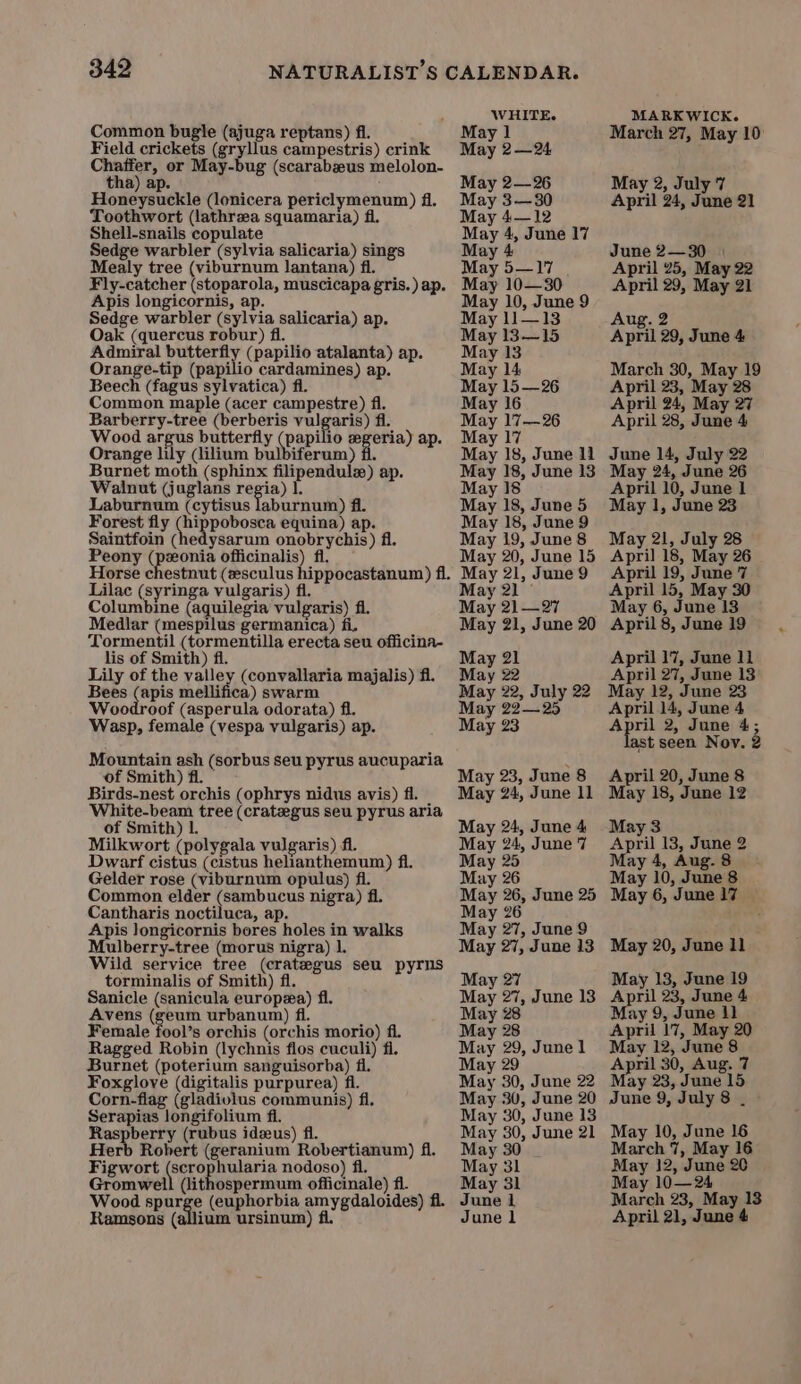 tha) ap. Saintfoin ( Horse ¢ lis of Smith) fl. of Smith) fi. of Smith) 1. Gromwell (lit Ramsons (a WHITE. May 18, June 11 May 18, June 13 May 18 May 18, June 5 May 18, June 9 May 19, June 8 May 20, June 15 May 21, June 9 May 21 May 21—27 May 21, June 20 May 21 May 22 May 22, July 22 May 22—25 May 23 May 23, June 8 May 24, June 11 May 26 May 26, June 25 May 26 May 27, June 9 May 27, June 13 May 27 May 27, June 13 May 28 May 28 May 29, Junel May 29 May 30, June 22 May 30, June 20 May 30, June 13 May 30, June 21 30 MARKWICK. March 27, May 10 May 2, July 7 April 24, June 21 June 2—30 April 25, May 22 April 29, May 21 Aug. 2 April 29, June 4 March 30, May 19 April 23, May 28 April 24, May 27 April 28, June 4 June 14, July 22 May 24, June 26 April 10, June 1 May 1, June 23 May 21, July 28 April 18, May 26 April 19, June 7 April 15, May 30 May 6, June 13 April 8, June 19 April 17, June 11 April 27, June 13 May 12, June 23 April 14, June 4 April 2, June 4; ast seen Nov. 2 April 20, June 8 May 18, June 12 May 3 April 13, June 2 May 4, Aug. 8 May 10, June 8 May 6, June 17 May 20, June ll May 13, June 19 April 23, June 4 May 9, June 11 April 17, May 20 May 12, June 8 April 30, Aug. 7 ay 23, June 15 June 9, July 8 _ May 10, June 16 March 7, May 16 May 12, June 20 May 10—24 March 23, May 13 April 21, June 4