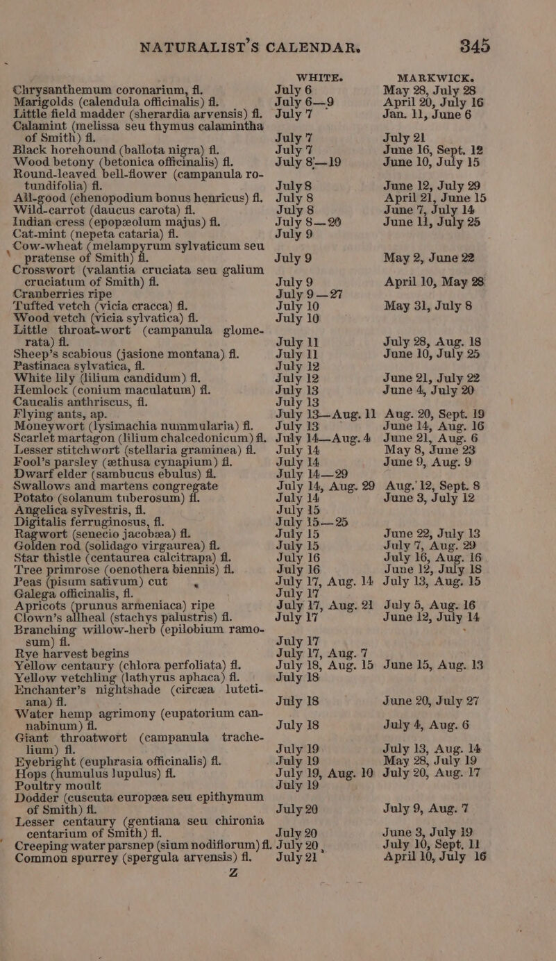 Chrysanthemum coronarium, fi. Marigolds (calendula officinalis) fi. Little field madder (sherardia arvensis) fi. Calamint (melissa seu thymus calamintha of Smith) fi. Black horehound (ballota nigra) fl. Wood betony (betonica officinalis) fl. Round-leaved bell-flower (campanula ro- tundifolia) fl. oath pees (chenopodium bonus henricus) fl. Wild-carrot (daucus carota) fl. Indian.cress (epopzolum majus) fi. Cat-mint (nepeta cataria) fi. Cow-wheat Anbar rid tag sylvaticum seu pratense of Smith) fi. Crosswort (valantia cruciata seu galium cruciatum of Smith) fi. Cranberries ripe Tufted vetch (vicia cracca) fl. Wood vetch (vicia sylvatica) fl. Little throat-wort (campanula glome- rata) fl. Sheep’s scabious (jasione montana) fl. Pastinaca sylvatica, fl. White lily (lilium eandidum) fl. Hemlock (conium maculatum) fl. Caucalis anthriscus, fi. Flying ants, ap. Moneywort (lysimachia nummularia) fl. Scarlet martagon (Jilium chalcedonicum) fi. Lesser stitchwort (stellaria graminea) fi. Fool’s parsley (2thusa cynapium) fi, Dwarf elder (sambucus ebulus) fl. Swallows and martens congregate Potato (solanum tuberosum) fl. Angelica sylvestris, fi. Digitalis ferruginosus, fl. Ragwort (senecio jacobza) fl. Golden rod (solidago virgaurea) fi. Star thistle (centaurea calcitrapa) fl. Tree primrose (oenothera biennis) fl. Peas (pisum sativum) cut . Galega officinalis, fl. Apricots (prunus armeniaca) ripe Clown’s allheal (stachys palustris) fl. Branching willow-herb (epilobium ramo- sum) fl. Rye harvest begins Yellow centaury (chlora perfoliata) fl. Yellow vetchling (lathyrus aphaca) fil. — Enchanter’s nightshade (circea luteti- ana) fl. Water hemp agrimony (eupatorium can- nabinum) fl. Giant throatwort (campanula trache- lium) fi. ; Eh ae (euphrasia officinalis) f. Hops (humulus }upulus) fi. Poultry moult Dodder (cuscuta europea seu epithymum of Smith) fi. ae Lesser centaury (gentiana seu chironia centarium of Smith) fl. July 13—Aug. 11 July13 July 14—Aug. 4 July 14 July 14 July 14—29 July 14, Aug. 29 July 14 July 15 July 15—25 July 15 July 15 July 16 July 16 July 17, Aug. 14 July 17 July 17, Aug. 21 July 17 July 17 July 17, Aug. 7 July 18, Aug. 15 July 18 July 18 July 18 July 19 July 19 July 19, Aug. 10 July 19 July 20 July 20 Z 345 MARKWICK. May 28, July 28 April 20, July 16 Jan. 11, June 6 July 21 June 16, Sept. 12 June 10, July 15 June 12, July 29 April 21, June 15 June 7, July 14 June 1, July 25 May 2, June 22 April 10, May 28 May 31, July 8 July 28, Aug. 18 June 10, July 25 June 21, July 22 June 4, July 20 Aug. 20, Sept. 19 June 14, Aug, 16 June 21, Aug. 6 May 8, June 23 June 9, Aug. 9 Aug. 12, Sept. 8 June 3, July 12 June 22, July 13 July 7, Aug. 29 July 16, Aug. 16 June 12, July 18 July 13, Aug, 15 July 5, Aug. 16 June 12, July 14 June 15, Aug. 13 June 20, July 27 July 4, Aug. 6 July 13, Aug. 14 May 28, July 19 July 20, Aug. 17 July 9, Aug. 7 June 3, July i9 July 10, Sept, 11
