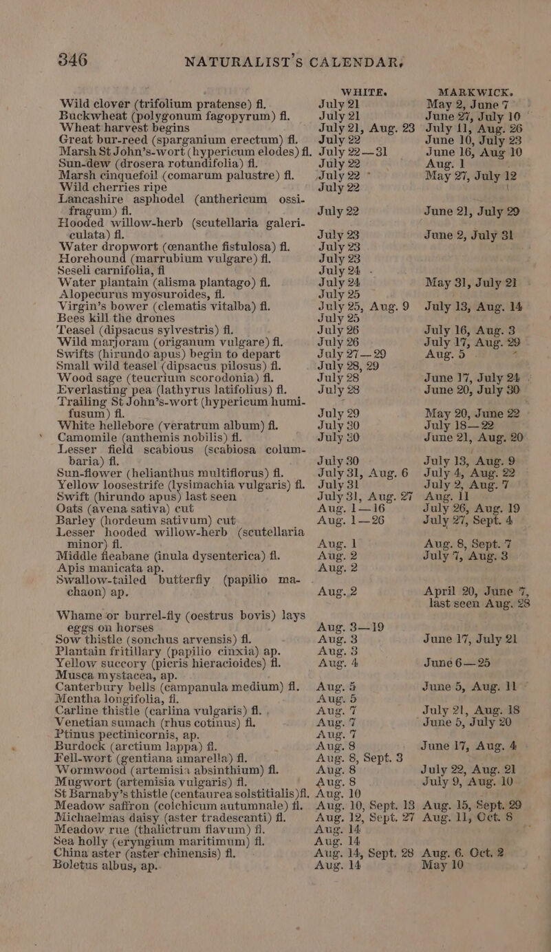 Wild cherries ripe fragum) fi culata) fl. Seseli carnifolia, fl fusum) fl. baria) fl. minor) fl. Apis manicata a Swallow-tailed chaon) ap. eggs on horses Boletus albus, ap. WHITE. July 21 July 21 July 21, Aug. 23 July 22 July 22—31 July 22 July 22 - July 22 July 22 July 23 July 23 July 23 July 24 - July 24 July 25 July 25, Aug. 9 July 25 July 26 July 26 July 27— 29 July 28, 29 July 28 July 28 July 29 July 30 July 3 July 30 July 31, Aug. 6 July 31 July 31, Aug. 27 Aug. 1—16 1—26 Aug, 1 2 > b eS. 8 nw A Aug. 10 - 10, Sept. 13 . 12, Sept, 27 Aug. 14 Aug. 14 . 14, Sept. 28 . 14 MARKWICK. May 2, June 7 June 27, July 10 © July 11, Aug. 26 June 10, July 23 June 16, Aug 10 Aug. 1 } May 27, July 12 { June 21, July 29 June 2, July 31 May 31, July 21 July 13, Aug. 14 July 16, Aug. 3 July 17, Aug. 29 Aug. 5 . * June 17, July 24 June 20, July 30 May 20, June 22 July 18— 22 June 21, Aug. 20 July 13, Aug. 9 July 4, Aue 2 July 2, Aug. 7 Aug. Il July 26, Aug. 19 July 27, Sept. 4 Aug. 8, Sept. 7 July 7, Aug. 3 April 20, June 7, last seen Aug. 28 June 17, July 21 June 6— 25 June 5, Aug. Il © July 21, Aug. 18 June 17, Aug. 4 » July 22, Aug. 21 July 9, Aug. 10 Aug. 15, Sept. 29 Aug. 11, Cet. § Aug. 6. Oct. 2 May 10