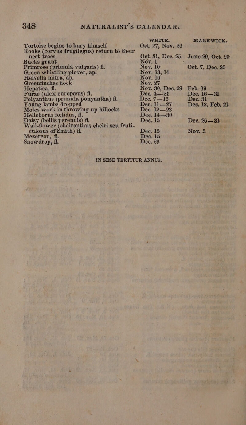 WHITE. MARKWICK. Tortoise begins to bury himself Oct. 27, Nov. 26 Rooks (corvus frugilegus) return to their nest trees Oct. 31, Dec. 25 June 29, Oct. 20 Bucks grunt Nov. 1 ; Primrose (primula vulgaris) fi. Nov. 10 Oct. 7, Dec. 30 Green whistling plover, ap. Nov. 13, 14 Helvella mitra, ap. Nov. 16 Greenfinches flock Nov. 27 Hepatica, fl. Nov. 30, Dec. 29 Feb. 19 Furze (ulex europzeus) fi. Dec. 4—21 Dec. 16—31 Polyanthus (primula ta aaa fi. Dec. 7—16 Dec. 31 Young lambs droppe Dec. 11—27 Dee. 12, Feb. 2k Moles work in throwing up hillocks Dec. 12—23 Helleborus feetidus, fi. Dee. 14—30 Daisy (bellis perennis) fl. Dee. 15 Dee. 26—3} Wall-flower (cheiranthus cheiri seu fruti- culosus of Smith) fl. Dec. 15 Nox. 5 Mezereon, fi. Dec. 15 Snowdrop, fi. Dec. 29 IN SESE VERTITUR ANNUS.