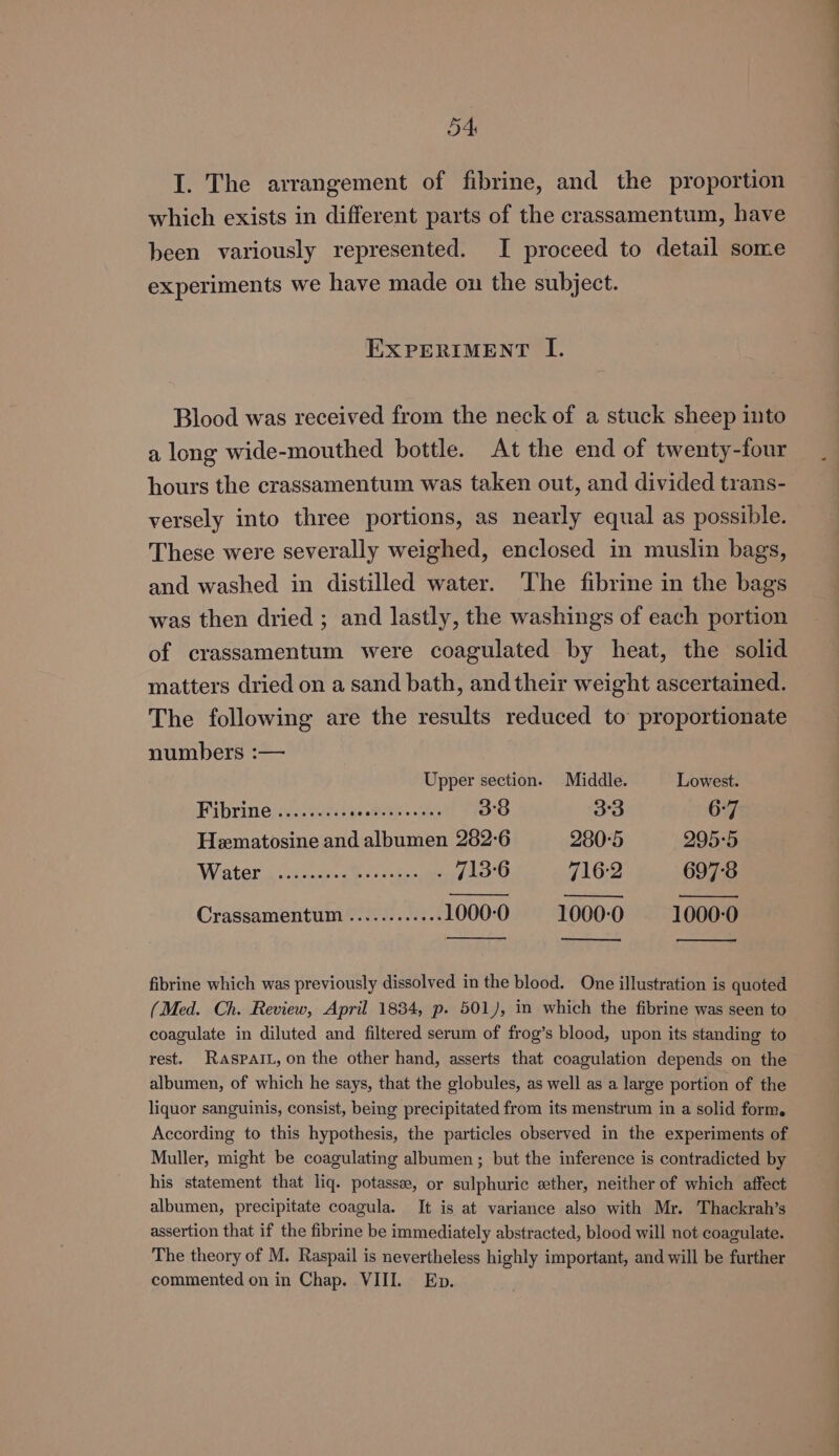 I. The arrangement of fibrine, and the proportion which exists in different parts of the crassamentum, have been variously represented. I proceed to detail some experiments we have made on the subject. EXPERIMENT LI. Blood was received from the neck of a stuck sheep into a long wide-mouthed bottle. At the end of twenty-four hours the crassamentum was taken out, and divided trans- versely into three portions, as nearly equal as possible. These were severally weighed, enclosed in muslin bags, and washed in distilled water. The fibrine in the bags was then dried ; and lastly, the washings of each portion of crassamentum were coagulated by heat, the solid matters dried on a sand bath, and their weight ascertained. The following are the results reduced to proportionate numbers :— Upper section. Middle. Lowest. Mibrine; ie. qa aes ars 38 33 6-7 Heematosine and albumen 282-6 280-5 295-5 Water aise. ostion . 713-6 716-2 697°8 Crassamentum ............ 1000-0 1000-0 1000-0 — fibrine which was previously dissolved in the blood. One illustration is quoted (Med. Ch. Review, April 1834, p. 501), in which the fibrine was seen to coagulate in diluted and filtered serum of frog’s blood, upon its standing to rest. RaspaIL, on the other hand, asserts that coagulation depends on the albumen, of which he says, that the globules, as well as a large portion of the liquor sanguinis, consist, being precipitated from its menstrum in a solid form. According to this hypothesis, the particles observed in the experiments of Muller, might be coagulating albumen ; but the inference is contradicted by his statement that liq. potasse, or sulphuric ether, neither of which affect albumen, precipitate coagula. It is at variance also with Mr. Thackrah’s assertion that if the fibrine be immediately abstracted, blood will not coagulate. The theory of M. Raspail is nevertheless highly important, and will be further commented on in Chap. VIII. Ep.