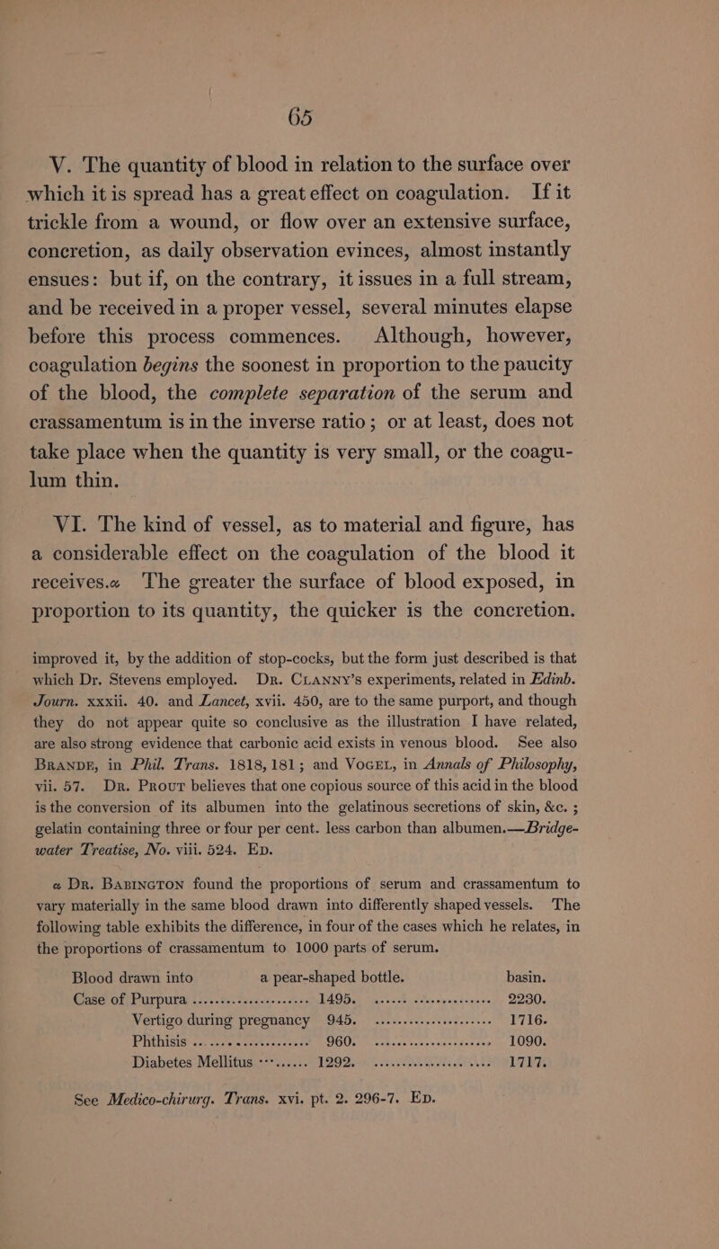 V. The quantity of blood in relation to the surface over which it is spread has a great effect on coagulation. If it trickle from a wound, or flow over an extensive surface, concretion, as daily observation evinces, almost instantly ensues: but if, on the contrary, it issues in a full stream, and be received in a proper vessel, several minutes elapse before this process commences. Although, however, coagulation begins the soonest in proportion to the paucity of the blood, the complete separation of the serum and crassamentum is in the inverse ratio; or at least, does not take place when the quantity is very small, or the coagu- lum thin. VI. The kind of vessel, as to material and figure, has a considerable effect on the coagulation of the blood it receives.c ‘The greater the surface of blood exposed, in proportion to its quantity, the quicker is the concretion. improved it, by the addition of stop-cocks, but the form just described is that which Dr. Stevens employed. Dr. CLanny’s experiments, related in Edinb. Journ. xxxii. 40. and Lancet, xvii. 450, are to the same purport, and though they do not appear quite so conclusive as the illustration I have related, are also strong evidence that carbonic acid exists in venous blood. See also Branpg, in Phil. Trans. 1818,181; and VocEL, in Annals of Philosophy, vii. 57. Dr. Provt believes that one copious source of this acid in the blood is the conversion of its albumen into the gelatinous secretions of skin, &amp;c. ; gelatin containing three or four per cent. less carbon than albumen.—Bridge- water Treatise, No. viii. 524. En. « Dr. BazineTon found the proportions of serum and crassamentum to vary materially in the same blood drawn into differently shaped vessels. The following table exhibits the difference, in four of the cases which he relates, in the proportions of crassamentum to 1000 parts of serum. Blood drawn into a pear-shaped bottle. basin. GRRE OF EE AY PUG) ies. tes ta sence on ene; AOpen dnc seca ele 2230 Vertigo during pregnancy 945. ...........sseeeeeeee 1716. PREHISIS’.. 0c -yseie tert one ance e OG Oracles ae elesplelatern niaiere cts 1090. Diabetes Mellitus ---...... POO a eR AE VIER See Medico-chirurg. Trans. xvi. pt. 2. 296-7. Ep.