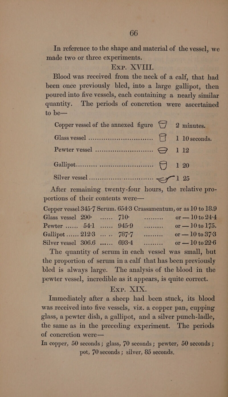 In reference to the shape and material of the vessel, we made two or three experiments. Exp. XVIII. Blood was received from the neck of a calf, that had been once previously bled, into a large gallipot, then poured into five vessels, each containing a nearly similar quantity. The periods of concretion were ascertained to be— Copper vessel of the annexed figure +e 2 minutes. Glass vessel ‘nic. -cedaresay eheneeane eee at 1 10 seconds. Pewter vessel oo. 7.20 ine babieetdadeas @ZJ 112 Gallipiot. i020. reas are wy) 1 20 Mulver, vessel... ger cess tiee ra eee ow tee <7 1 25 After remaining twenty-four hours, the relative pro- portions of their contents were— Copper vessel 345-7 Serum. 654:3 Crassamentum, or as 10 to 18.9 Glass vessel 290: ...... PAO ee cea ate or — 10 to 24:4 Pewter ...... BANOS Ao O45 ig Tt ies or —10t0 175. Gallipot ...... DIDS are: TOUT OG ae te or — 10 to 37:3 Silver vessel 306.6 ...... GUSHESS hee he ae or — 10 to 226 The quantity of serum in each vessel was small, but the proportion of serum ina calf that has been previously bled is always large. The analysis of the blood in the pewter vessel, incredible as it appears, 1s quite correct. Exp. XIX. | Immediately after a sheep had been stuck, its blood | was received into five vessels, viz. a copper pan, cupping glass, a pewter dish, a gallipot, and a silver punch-ladle, the same as in the preceding experiment. The periods of concretion were— | In copper, 50 seconds ; glass, 70 seconds; pewter, 50 seconds ; pot, 70 seconds ; silver, 85 seconds,
