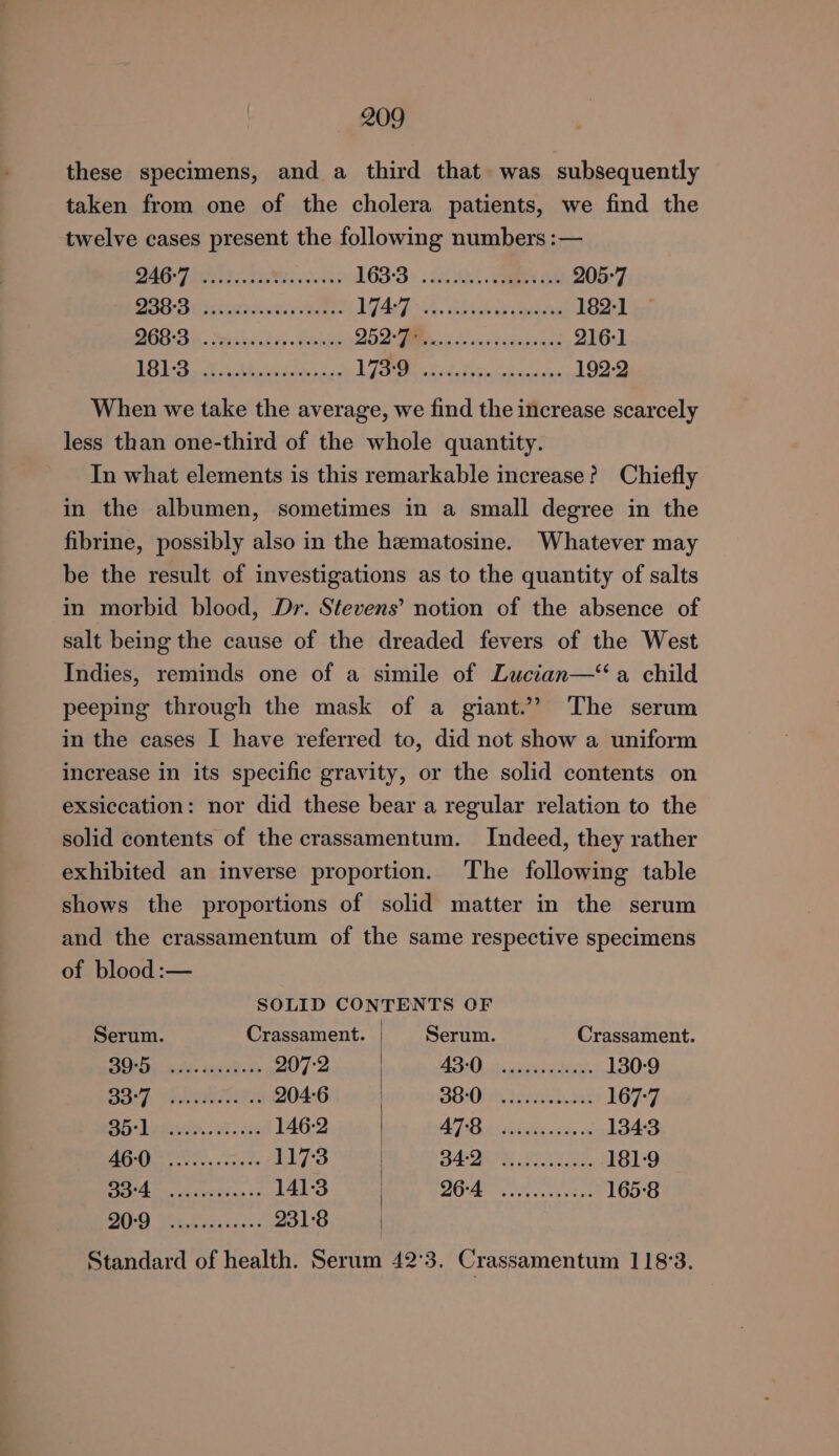 these specimens, and a third that. was subsequently taken from one of the cholera patients, we find the twelve cases present the following numbers :— at rcs) Uh eed Ee 1633 25:0.) aan ae 205°7 Deere ias tan enasy eens HiAgf ows. aint ade 182-1 PaCsb a. Deyoby. tts Seis DDD jhe cestadensapne 216-1 [Ts A (BP ee baie rhe Feb tac 192-2 When we take the average, we find the increase scarcely less than one-third of the whole quantity. In what elements is this remarkable increase? Chiefly in the albumen, sometimes in a small degree in the fibrine, possibly also in the hematosine. Whatever may be the result of investigations as to the quantity of salts in morbid blood, Dr. Stevens’ notion of the absence of salt being the cause of the dreaded fevers of the West Indies, reminds one of a simile of Lucitan—‘‘a child peeping through the mask of a giant.’”? The serum in the cases I have referred to, did not show a uniform increase in its specific gravity, or the solid contents on exsiccation: nor did these bear a regular relation to the solid contents of the crassamentum. Indeed, they rather exhibited an inverse proportion. The following table shows the proportions of solid matter in the serum and the crassamentum of the same respective specimens of blood :— SOLID CONTENTS OF | Serum. Crassament. | Serum. Crassament. BO er Ok. saeed wah 207:2 O81 oper Pata 130-9 BSH). east 204-6 | BEOivh tetiavses 167-7 Bo hitein.2ks i 146-2 AT Deb: teidiccrds vi 134-3 OO, 220. A173 ey) SEDO RIO, 181-9 ae teeta. + 141-3 Os ee aca 165:8 ESO Wie Bere O83 231°8 Standard of health. Serum 42:3. Crassamentum 118°3.