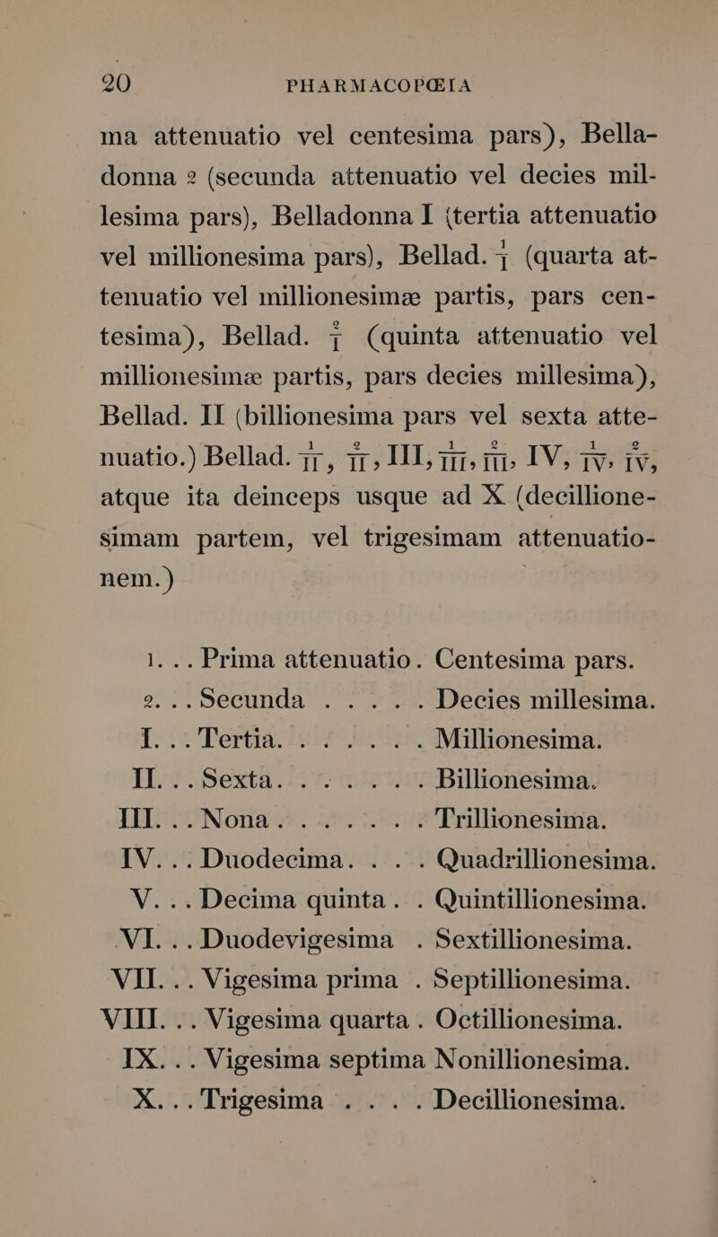 ma attenuatio vel centesima pars), Bella- donna ? (secunda attenuatio vel decies mil- lesima pars), Belladonna I (tertia attenuatio vel millionesima pars), Bellad.; (quarta at- tenuatio vel millionesimz partis, pars cen- tesima), Bellad. 1 (quinta attenuatio vel millionesime partis, pars decies millesima ), Bellad. II (billionesima pars vel sexta atte- nuatio.) Bellad. 7r, 1j, HL, ri, iip IV, 1v» iv, atque ita deinceps usque ad X (decillione- simam partem, vel trigesimam attenuatio- nem.) 1... Prima attenuatio. Centesima pars. 252 Se0Inda 7 9 TE Decies millesima. T:c* pereas tei vo Hone Millionesima. IL..Sexta. . . . . . . Billionesima. IH Noiamu ues uu Trillionesima. IV...Duodecima. . . . Quadrillionesima. V... Decima quinta. . Quintillionesima. VI...Duodevigesima . Sextillionesima. VII. .. Vigesima prima . Septillionesima. VIII. .. Vigesima quarta . Octillionesima. IX... Vigesima septima Nonillionesima. X...Trigesima . . . . Decillionesima.