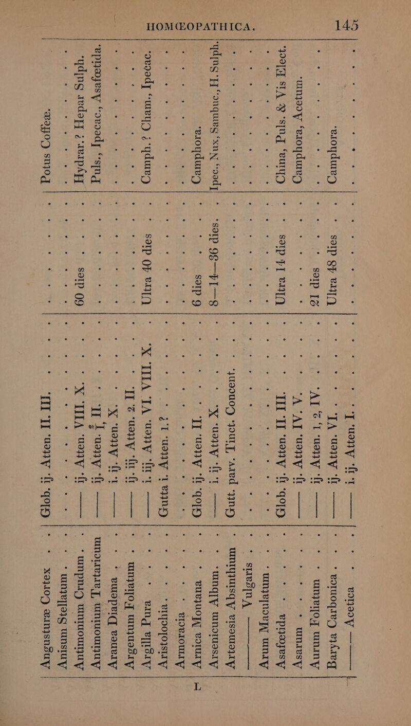 . LI . * L] * wjoqdure?) d 'eun) L] . . . * . . . 'eoqdure?) * . * . * L] LI L] . eipAH 'e€82I107) snjoq . L] . . . * . * d . 'I 'uo3y *ft  JA uveny (i eA TIta beh vett mds CHIC ueny tf 4 . e. ——————— . . . . U 'uo3yV ft M og oweny cf . * LJ * . . * LJ * oce cueny ffi X uepny fra *oqrloweny ft X IIIA ueny t ' HIH ueny i . LJ ——— —Á———— ————— . . * €0neooy — ' eoruoq1e^) vjÁreq unjero; uniny umiesy ?preopesy  umje[noepy umniry SLIeo[nA Unq[y unoruesry ' '€u?juopy vorury E VIOWIOULLV ' * -*IWuo[ojtry nq *[IS.y unjeno,p unjuos.ry * €urgper(q eauery : unjel[o3g umnstuv
