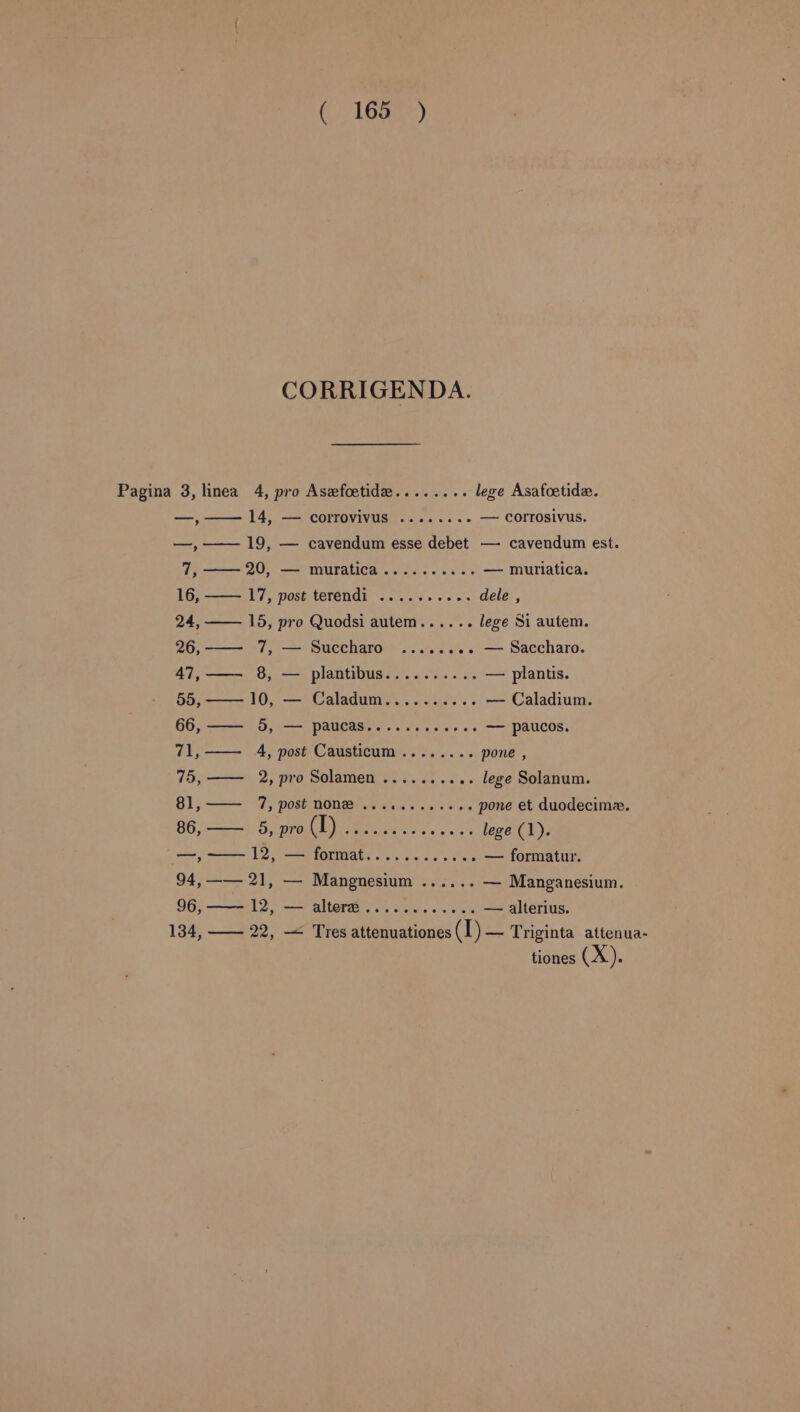 (16080 CORRIGENDA. Pagina 3, linea 4, pro Asafoetide........ lege Asafoetidz. —, —— 14, — corrovivus ........ — corrosivus. —, —— 19, — cavendum esse debet — cavendum est. 7, —— 20, — muratica .......... — murliatica. 16, —— 17, post terendi .......... dele , 24, —— 15, pro Quodsi autem...... lege 81 autem. 26, —— 7, — Succharo ...... A Saccharo. 47, —- 98, — plantibus.......... — plantis. 55, —— 10, — Caladum.......... — Caladium. 66, — 5, — paucas........ ees. — paucos. 71,——— 44, post Causticum ........ pone , 75, —— 2, pro Solamen .......... lege Solanum. 81, — 7, post none ............ pone et duodecimze, 86, — 5 e EDEN 2s lege (1). —,-—— 19, — format. .......... . — formatur. 94, —— 21, — Mangnesium ...... — Manganesium. 96, ——— 12, —alerzi vo evel — alterius. 184, —— 22, — Tres attenuationes (D) — Triginta attenua- tiones (X).