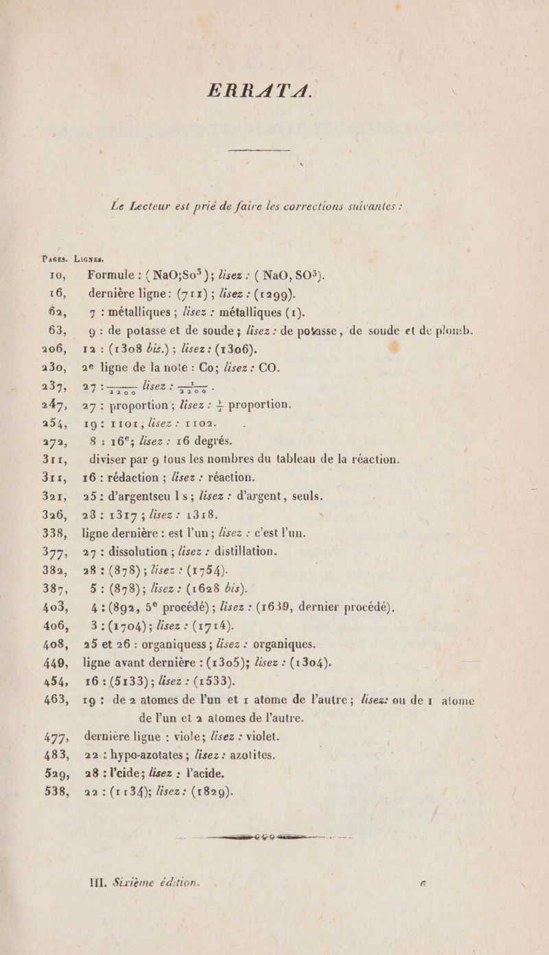 ERRATA. Le Lecteur est prié de faire les corrections suivantes : TE Licxss. 10, Formule : { NaO;S0° ); lisez : ( NaO, SOS). 16, dernière ligne: (71x); lisez : (r299). 52, 7: métalliques ; lisez : métalliques (1). 63, 9: de potasse et de soude ; lisez : de potasse, de soude et de plomb. 206, 12:(1308 bis.) ; lisez: (1306). À 230, 2e ligne de la note : Co; lisez : CO. 237, 27:—— lisez: ——. 247, 29: proportion; lisez : 2 proportion. 294, 19: 1101; Üsez: 1102. 272, 8: 16°; lisez : 16 degrés. 311, diviser par 9 tous les nombres du tableau de la réaction. 311, 16 : rédaction ; Zsez : réaction. 321, 25: d’argentseu ls; Zsez : d'argent, seuls. 326,, 28: 1317 ; lisez : 1358. 338, ligne dernière : est l’un ; lisez : c’est l’un. 397, 27: dissolution ; lisez : distillation. 382, 28:(878); lisez : (1754). 387, 5:(878); lisez: (1628 bis). 403, 4:(892, 5° procédé) ; lisez : (1639, dernier procédé), 406, 3:(1704); lisez : (1714). 408, 25 et 26 : organiquess ; Üsez : organiques. 449, ligne avant dernière : (1305); lisez : (1304). 254, 16:(5133); lisez : (1533). 463, 19: de 2 atomes de l’un et r atome de l’autre; bsez: ou de 1 atome de l’un et 2 atomes de l’autre. 477, dernière ligne : viole; lisez : violet. 483, 22 : hypo-azotates ; Zsez : azotites. 529, 28 : l’cide; lisez : l'acide. 538, 22:(1134); Üisez: (1829). —rhh à ss. III. Sixième édition. “