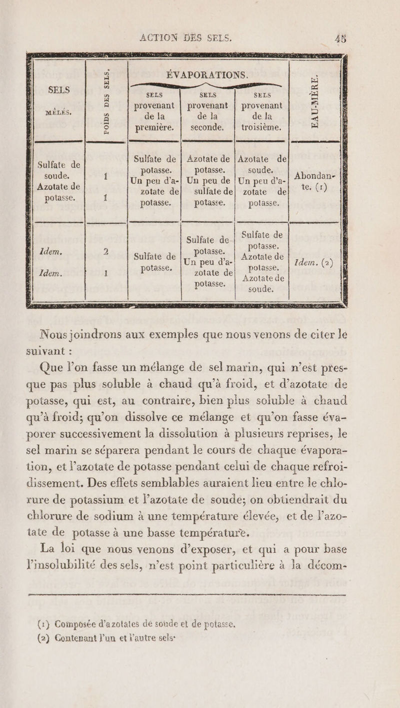 ÉVAPORATIONS. SELS SELS SELS provenant | provenant | provenant de la de la de la première. | seconde. | troisième. POIDS DES SELS, MÈRE. EAU Sulfate de | Azotate de | Azotate de potasse. potasse. soude. Un peu d’a-| Un peu de | Un peu d’a- zotate de] sulfate de| zotate de potasse. potasse. potasse, Sulfate de Ë | soude. Abondan- | ten) Sulfate de potasse, Azotate de polasse. Azotate de soude, Sulfate de potasse. Un peu d’a- zotate de poiasse. Suifate de potasse, Nous joindrons aux exemples que nous venons de citer le suivant : Que l’on fasse un mélange de sel marin, qui n’est pres- que pas plus soluble à chaud qu’à froid, et d’azotate de potasse, qui est, au contraire, bien plus soluble à chaud qu’à froid; qu'on dissolve ce mélange et qu’on fasse éva- porer successivement la dissolution à plusieurs reprises, le sel marin se séparera pendant le cours de chaque évapora- tion, et l’azotate de potasse pendant celui de chaque refroi- dissement. Des effets semblables auraient lieu entre le chlo- rure de potassium et l’azotate de soude; on obtiendrait du chlorure de sodium à une température élevée, et de lazo- tate de potasse à une basse température. La loi que nous venons d'exposer, et qui a pour base V'insolubilité des sels, n’est point particulière à la décom- (:} Composée d’azotates dé sonde et de potasee. (2} Contenant Jun et Pautre sels: