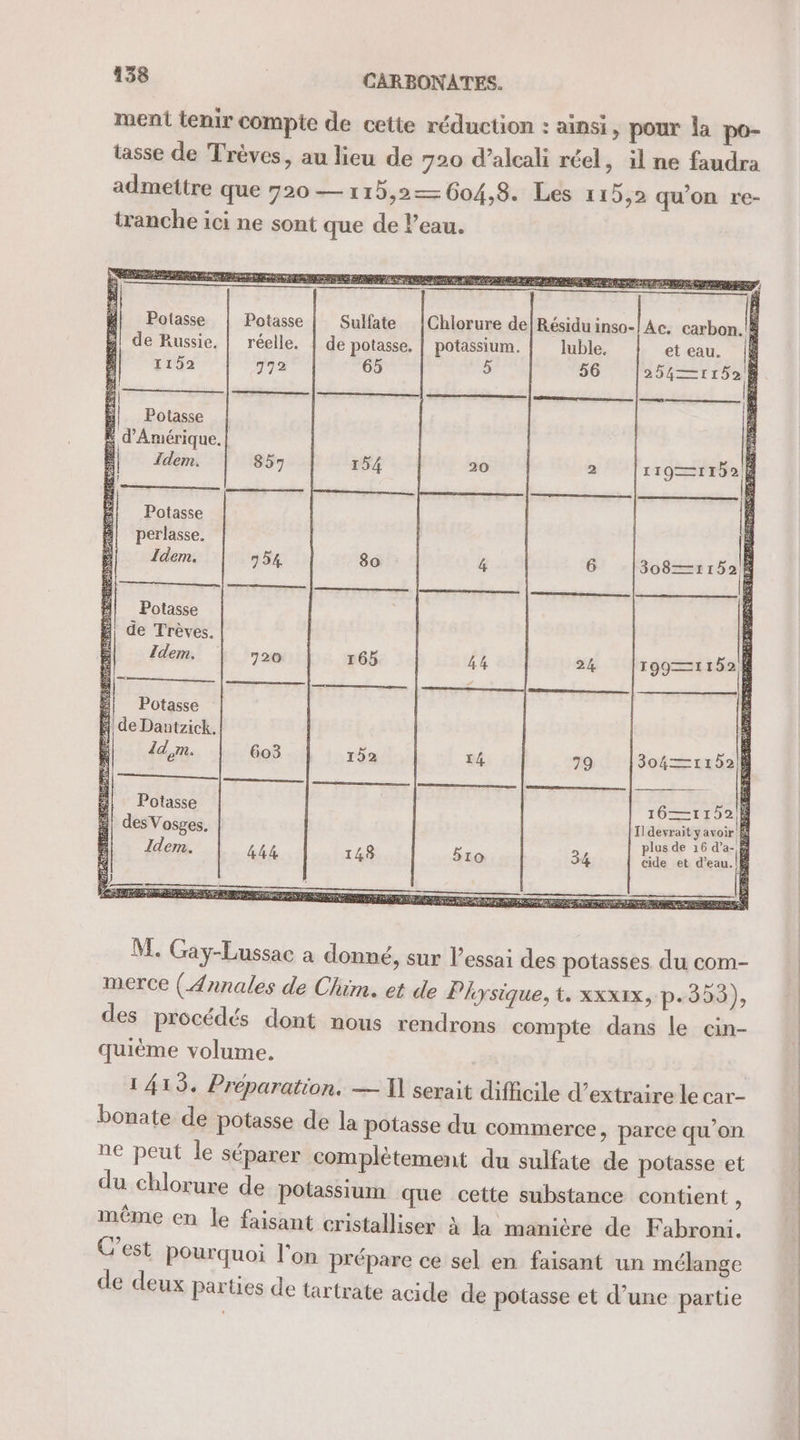 ment tenir compte de cette réduction : ainsi » pour la po- tasse de Trèves, au lieu de 720 d’alcali réel, il ne faudra admettre que 720 — 1 15,2— 604,8. Les 115,2 qu’on re- tranche ici ne sont que de l’eau. RASE RER REA | Potasse Potasse Sulfate Chlorure de|Résidu inso-| Ac. nt | de Russie. | réelle. | de potasse, | potassium. luble, el eau. | F é ———|- crient os L HA) Potasse s À d'Amérique, ; 1 Zn 857 2 1191152 - Potasse “| perlasse. : | Potasse A de Trèves. à - Idem. 720 24 1991152 | — RS Poe ge en th Potasse : de Dantzick. : : Id ,m. 603 79 304—1152| El Potasse 16—1152 # Il devrait yavoir &amp; s ren plus de 16 d’a- Idem. 444 34 cide et d’eau. | ; RERTRTRRE RER RIRE INR M. Gay-Lussac a donné, sur l'essai des potasses du com- merce (Annales de Chim. et de Physique, t. xxxix, p.353), des procédés dont nous rendrons compte dans le cin- quième volume. 1419, Préparation. — T serait difficile d’extraire le car- bonate de potasse de la potasse du commerce, parce qu’on ne peut Île séparer complètement du sulfate de potasse et du chlorure de potassium que cette substance contient ë même en le faisant cristalliser à la manière de Fabroni. C’est pourquoi l'on prépare ce sel en faisant un mélange de deux parties de tartrate acide de potasse et d’une partie