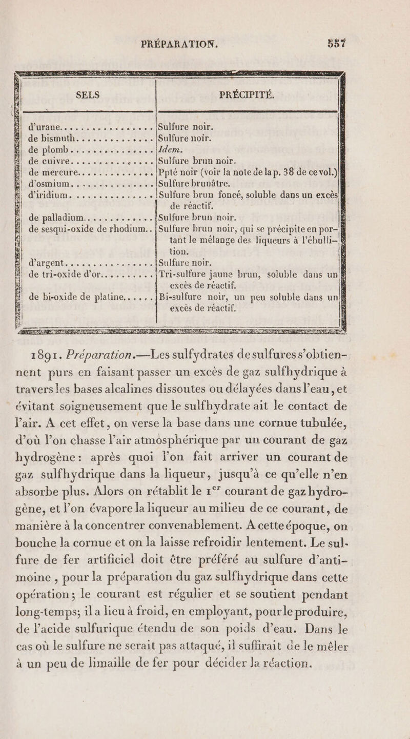 PRÉPARATION, BST PRÉCIPITÉ. ns gssve.s OULUTE NDOIT: de bismuth..........,,..|Sulfure noir. de plomb...,......:,...|1dem. 1 de,cuivre. . ...,:.. 5 .+..|Sulfure brun noir. | de mercure............../Ppté noir (voir la note de lap. 38 de ce vol.) ä| d'osmium ...|Sulfure brunâtre. d, d'iridium. . . !Sulfure brun foncé, soluble dans un excèsË | de réactif. : de palladium...........,.|Sulfure brun noir. Ê de sesqui-oxide de rhodium... {Sulfure brun noir, qui se précipite en por-\à tant le mélange des liqueurs à l'ébulli|h tion. ; | ...[Sulfure noir. ; M!) de tri-oxide d’or..........|Tri-sulfure jaune brun, soluble dans un Ë excès de réactif. 1891. Préparation.—Les sulfydrates desulfures s’obtien- nent purs en faisant passer un excès de gaz sulfhydrique à travers les bases alcalines dissoutes ou délayées dans l’eau , et évitant soigneusement que le sulfhydrate ait le contact de lair. A cet effet, on verse la base dans une cornue tubulée, d’où l’on chasse l’air atmosphérique par un courant de gaz hydrogène: après quoi l’on fait arriver un courant de gaz sulfhydrique dans la liqueur, jusqu’à ce qu’elle n’en absorbe plus. Alors on rétablit le 1°° courant de gaz hydro- gène, et l’on évapore la liqueur au milieu de ce courant, de manière à la concentrer convenablement. À cette époque, on bouche la cornue et on la laisse refroidir lentement. Le sul- fure de fer artificiel doit être préféré au sulfure d’anti- moine , pour la préparation du gaz sulfhydrique dans cette opération; le courant est régulier et se soutient pendant long-temps; il a lieu à froid, en employant, pourle produire, de l'acide sulfurique étendu de son poids d’eau. Dans le cas où le sulfure ne serait pas attaqué, il sufhrait Ge le mêler à un peu de limaiille de fer pour décider la réaction.