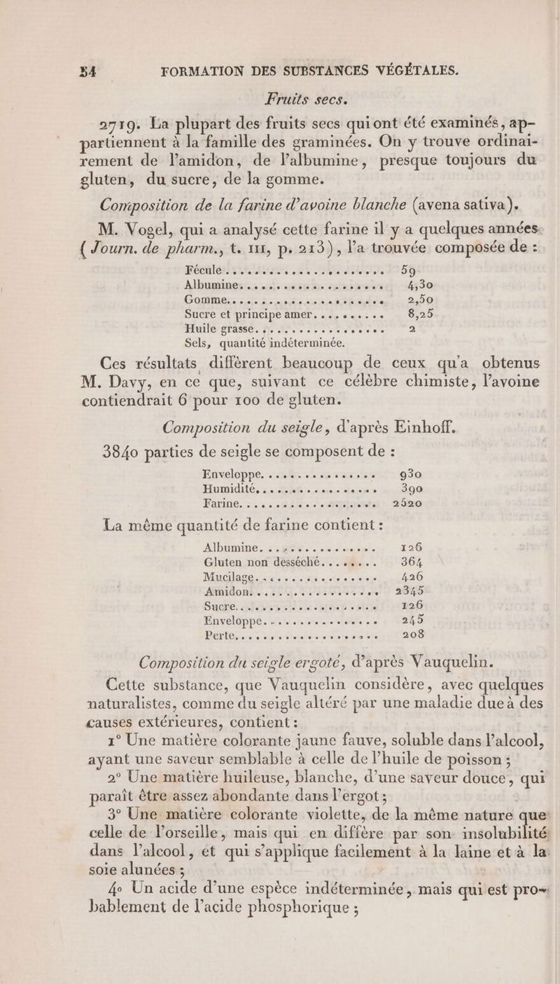 Fruits secs. 2719. La plupart des fruits secs quiont été examinés, ap- parüennent à la famille des graminées. On y trouve ordinai- rement de lamidon, de l’albumine, presque toujours du gluten, du sucre, de la gomme. Composition de la farine d’avoine blanche (avena sativa ). M. Vogel, qui a analysé cette farine il y a quelques années. { Journ. de pharm., t. 1x, p. 213), Va trouvée composée de : FÉCAENA ER IMONES EL DS AR ES56 Albumines:s si. enr 533 so 4,30 Contes fie ss SAR lT 20€ Sucre et principe amer, . +, oo + » 8,25 Huile srasse, nn ir ren n ones 2 Sels, quantité indéterminée. Ces résultats diffèrent beaucoup de ceux qu'a obtenus M. Davy, en ce que, suivant ce célèbre chimiste, l’avoine contiendrait 6 pour 100 de gluten. Composition du seigle, d'après Einhoff. 3840 parties de seigle se composent de : Enveloppe. ........++++:°+ 930 Humidité RADEON Farine. :.:. 29%. %%0l 200 La même quantité de farine contient : Albumine. ::48e...4. ere 126 Gluten non desséché....,... 364 Mucilase es. te + re ae HO Mmidoné..,1..% HEURES 0 397 SUCRE. debian te ou » BED tie 126 Enveloppe. ..... HR etes à 245 REF Ehird soit oies 'oataleue nie 208 Composition du seigle ergoté, d’après Vauquelin. Cette substance, que Vauquelin considère, avec quelques naturalistes, comme du seigle altéré par une maladie due à des causes extérieures, contient : 1° Une matière colorante jaune fauve, soluble dans l’alcool, ayant une saveur semblable à celle de l’huile de poisson ; 2° Une matière huileuse, blanche, d’une saveur douce, qui paraît être assez abondante dans l’ergot ; 3° Une matière colorante violette, de la même nature que: celle de lorseille, mais qui en diffère par son. insolubilité: dans lalcool, ét qui s’applique facilement à la laine et à la: soie alunées ; | 4 Un acide d’une espèce indéterminée, mais qui est pro bablement de l’acide phosphorique ;