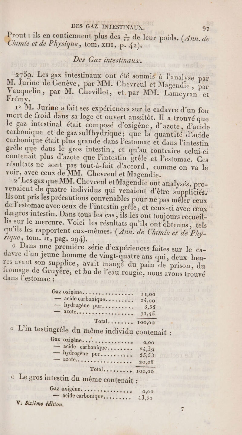 rout : ils en contiennent plus des 2 de leur poids. (nn, de himie et de Physique, tom. xur, p. 42). Des Gaz intestinaux. 2759. Les gaz intestinaux ont été soumis à l'analyse par M. Jurine de Genève, par MM. Chevreul et Magendie , par Vauquelin, par M. Chevillot, et. par MM. Lameyran et Frémy. 1° M. Jurine a fait ses expériences sur le cadavre d’un fou mort de froid dans sa loge et ouvert aussitôt. Il a trouvé que le gaz intestinal était composé d’oxigène, d’azote, d’acide carbonique et de gaz sulfhydrique; que la quantité d’acide carbonique était plus grande dans l'estomac et dans l'intestin grêle que dans le gros intestin, et qu'au contraire celui-ci contenait plus d’azote que l'intestin grêle et l'estomac. Ces résultats ne sont pas tout-à-fait d'accord, comme on va le voir, avec ceux de MM. Chevreul et Magendie. 2° Les gaz que MM. Chevreul et Magendie ont analysés, pro- venaient de quatre individus qui venaient d’être suppliciés. Hs ont pris les précautions convenables pour ne pas mêler ceux de l'estomac avec ceux de l'intestin grêle, et ceux-ci avec ceux du gros intestin. Dans tous les cas, ils les ont toujours recueil- lis sur le mercure. Voici les résultats qu'ils ont obtenus, tels qu'ils les rapportent eux-mêmes. (Ann. de Chimie et de Phy- sique, tom. Ir, pag. 294). € Dans une premiére série d’expériences faites sur le ca- dayre d’un jeune homme de vingt-quatre ans qui, deux heu- res avant son supplice, avait mangé du pain de prison, du fromage de Gruyère, et bu de l’eau rougie, nous avons trouvé dans l'estomac : Gaz oxigèrel, 440000: 7 11000 — acide carbonique. ...,.,,. 14,00 se hydrogène pur: 3,55 LR PRPPE ML ASS 71,45 Total........ 100,00 € L'in testingréle du même individu contenait : Cavaiène. à, en 0,00 — acide carbonique. ...,.., 24,39 — hydrogène pur.......... 5553 nt : ogir ue ! 20,08 Re Total. 0.260698 100,00 « Le gros intestin du même contenait : Gadexigène. 5. , a 0,00 — acide carbonique... ,,.,., 43,50 V, Sixième édition.