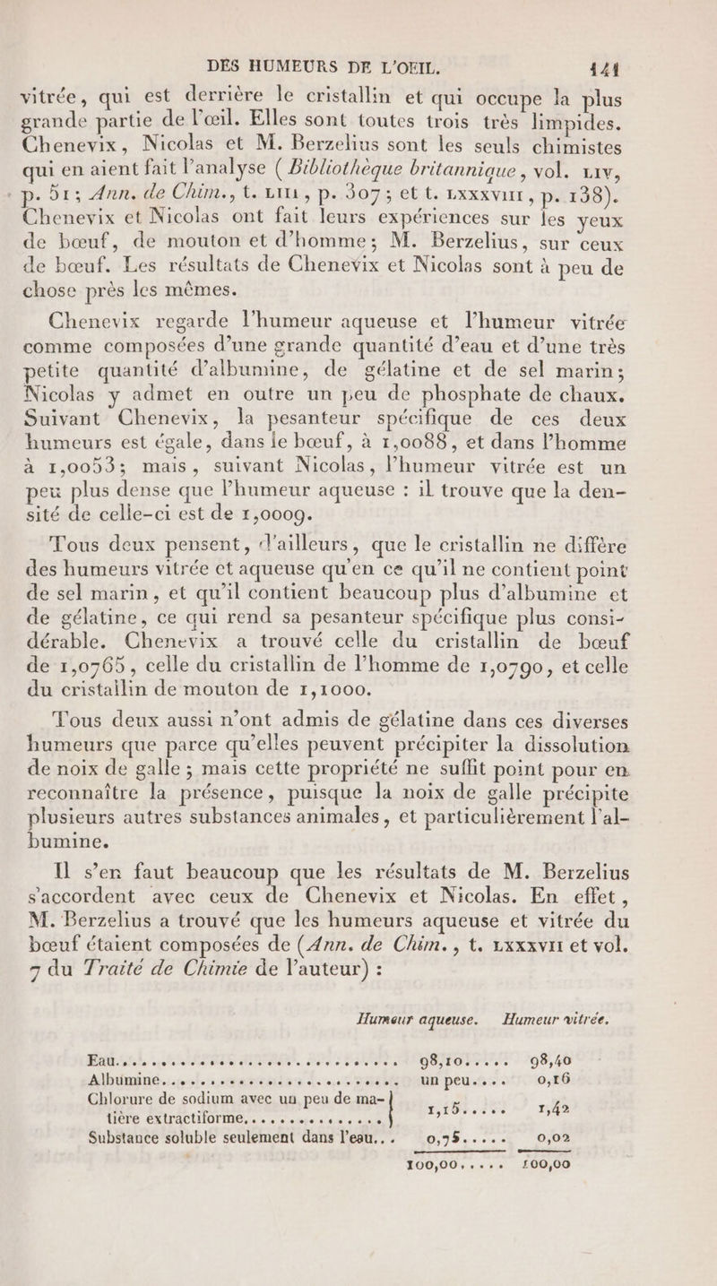 DES HUMEURS DE L'OEIL. 121 vitrée, qui est derrière le cristallin et qui occupe la plus grande partie de l'œil. Elles sont toutes trois très limpides. Chenevix, Nicolas et M. Berzelius sont les seuls chimistes qui en aient fait lanalyse ( Bibliothèque britannique , vol. av, p. 51; Ann. de Chüm., t. Liu, p. 307; et t. Lxxxvur, p. 138). Chenevix et Nicolas ont fait leurs expériences sur les yeux de bœuf, de mouton et d'homme; M. Berzelius, sur ceux de bœuf. Les résultats de Chenevix et Nicolas sont à peu de chose près les mêmes. Chenevix regarde l'humeur aqueuse et l’humeur vitrée comme composées d’une grande quantité d’eau et d’une très etite quantité d’albumine, de gélatine et de sel marin; Nicolas y admet en outre un peu de phosphate de chaux. Suivant Chenevix, la pesanteur spécifique de ces deux humeurs est égale, dans le bœuf, à 1,0088, et dans l’homme à 1,0053; mais, suivant Nicolas, l'humeur vitrée est un peu plus dense que l'humeur aqueuse : il trouve que la den- sité de celle-ci est de 1,0009. Tous deux pensent, (d'ailleurs, que le cristallin ne diffère des humeurs vitrée et aqueuse qu'en ce qu’il ne contient point de sel marin, et qu’il contient beaucoup plus d’albumine et de gélatine, ce qui rend sa pesanteur spécifique plus consi- dérable. Chenevix a trouvé celle du cristallin de bœuf de 1,0765, celle du cristallin de l’homme de 1,0790, et celle du cristallin de mouton de 1,1000. Tous deux aussi n’ont admis de gélatine dans ces diverses humeurs que parce qu’elles peuvent précipiter la dissolution de noix de galle ; mais cette propriété ne suffit point pour en reconnaître la présence, puisque la noix de galle précipite plusieurs autres substances animales, et particulièrement l’al- bumine. Il s’en faut beaucoup que les résultats de M. Berzelius s'accordent avec ceux de Chenevix et Nicolas. En effet, M. Berzelius a trouvé que les humeurs aqueuse et vitrée du bœuf étaient composées de (4nn. de Chim., t. zxxxvrt et vol. 7 du Traité de Chimie de l'auteur) : Humeur aqueuse. Humeur vitrée. RUE LETTRE. POS ER AO OS 08,46 Albumine..,..,.....,.,,.,........ unpeu.... 0,16 Chlorure de sodium avec un peu de ma- ticre EX TACUITOTIR, + 4. es bte «80e 5000 Substance soluble seulement dans l’eau... 0,95... 0,02 LD. 1,42 Greene 100,00,...+ 100,00