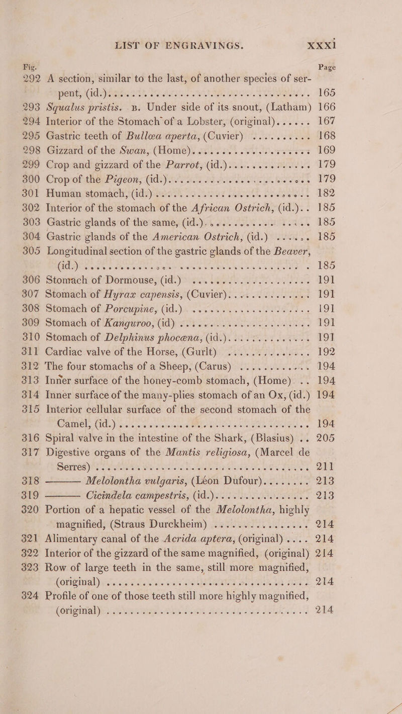 Fig. Page 299 A section, similar to the last, of another species of ser- ; WOR ide 2 A IE Se 165 293 Squalus pristis. B. Under side of its snout, (Latham) 166 294 Interior of the Stomach ofa Lobster, (original)...... 167 295 Gastric teeth of Bulla aperta, (Cuvier) .......... 168 Bos Gizzard-ot the Sian, (home), oo. ow ee eess TOD woo Crop and gizzard ofthe Parrot; (d.) 6. RS 179 Bue Crop of the, Pigeon, Cds) oe05 Es Tie Meals eos 179 our fHunign, stomacit {Cds pecs. 23 229s GRATE Oo4 Gee. 182 302 Interior of the stomach of the African Ostrich, (id.).. 185 303 Gastric glands of the same, (id.).4 06. 60.0 eek ee 185 | 304 Gastric glands of the American Ostrich, (id.) ...... 185 305 Longitudinal section of the gastric glands of the Beaver, CGS adh Gos Risen Aw ees Cum SN haa AED . 185 soo Stonrdcli of Dormouse, (id) 0s: Saar Fe EOP ae 191 307 Stomach of Hyrax capensis, (Cuvier)...........665 199 poe. Stomach df Porcupine, (ids). ..x05 ee PUES 0 19] aoe Stomach of Kangurob; Udy 20) oi eek. 191 310 Stomach of Delphinus phocena, (id.).........04.-- 19] dl} Cardiac valve of the Horse, (Gurlt)) .... 00 se .. ce, 192 312 The four stomachs of a Sheep, (Carus) .........+.. 194 313 Inner surface of the honey-comb stomach, (Home) .. 194 314 Inner surface of the many-plies stomach of an Ox, (id.) 194 315 Interior cellular surface of the second stomach of the Damiel, KUE ass 0s Simiacengpare Md oietind Awe eat UoeIaW. 194 316 Spiral valve in the intestine of the Shark, (Blasius) .. 205 317 Digestive organs of the Mantis religiosa, (Marcel de eeees Nis oreee We Sls hee eS ee FIN 211 318 Melolontha vulgaris, (Léon Dufour)........ 213 319 Cicindela campestris, (id.) 0.6... cece ees 213 320 Portion of a hepatic vessel of the Melolontha, highly magnified, (Straus Durckheim) ................ 214 321 Alimentary canal of the Acrida aptera, (original) .... 214 322 Interior of the gizzard of the same magnified, (original) 214 323 Row of large teeth in the same, still more magnified, (otigiial es ail. es wes COA BOA AG Sid. 214 324 Profile of one of those teeth still more highly magnified, (Oprah Was Wie tela HR do 214