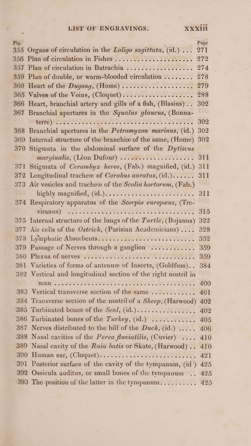 391 392 393 LIST OF ENGRAVINGS. XXXiil Page 5 Organs of circulation in the Loligo sagittata, (a. ete ote Plan of circulation in Fishes EIS A? TOSS ES 272 Plan of circulation in Batrachia ........ 0.000000 0e 274. Plan of double, or warm-blooded circulation ........ 278 Heart of the Dagong; (Home) 2202S Oo OTT 279 Valves of the Veins, (Cloquet) ..........ececceeee 288 Heart, branchial artery and gills of a fish, (Blasius).. 302 Branchial apertures in the Squalus glaucus, (Bonna- REEFS NS BIOL SETA OT PPO 302 Branchial apertures in the Petromyzon marinus, (id.) 302 Stigmata in the abdominal surface of the Dytiscus marginals; (Léon Dufour) 2. ORE. OPIS 311 Stigmata of Cerambyx heros, (Fab.) magnified, (id.) 311 Longitudinal tracheze of Carabus auratus, (id.)...... 31] Air vesicles and trachez of the Scolia hortorum, (Fab.) — highly magnified, -(id.)s end. cee se Poe SOS 311 Respiratory apparatus of the Scorpio europeus, (Tre- MAUS PE ES. OOP IS. MEL OEE TE BLESS TE PS 315 Air cells of the Ostrich, (Parisian Academicians) .... 328 ‘Lymphatie Absorbents workina rgd Fla es PAA 352 9 Passage of Nerves through a ganglion ............ 359 PUTAS, HHWSEVES TI A eS 359 Varieties of forms of antennee of bivabes; (Goldfuss).. 384 Vertical and longitudinal section of the right nostril in RTT: Llhh eas ons. &gt; TS eer at) i PIRES 400 Vertical transverse section of the same ............ 401 Transverse section of the nostril of a Sheep, (Harwood) 402 Turbinated bones of the Seal, (id.).. 6. ee OE OL. 402 Turbinated bones of the Turkey, (id.) ............ 405 Nerves distributed to the bill of the Duck, (id.) ..... 406 Nasal cavities of the Perca fluviatilis, (Cuvier) .... 410 Nasal cavity of the Raza batis or Skate, (Harwood) .. 410 Human: ear, (Cloquet ii. PCr. Gaya ART h One, 421 Posterior surface of the cavity of the tympanum, (id ) 425 Ossicula auditus, or small bones of the tympanum .. 425 The position of the latter in the tympanum.......... 425