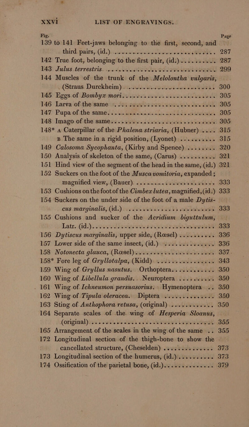 Fig. Page 139 to 141 Feet-jaws belonging to the first, second, and } thirdepains Cid dius sicaicrcehiase eatin oma 287 142 True foot, belonging to the first. pair, (id3) sibs. Sani 287 TAS? Suclats terrestris. nw dhebiele dhe Dtey 083 Pee Ea 299 144 Muscles of the trunk of the Melolontha snr _ (Straus. Durckheim) ; Wh NOS doe CRON OD Ea: Egos .of “Bousbymimors tities: acisiw.. a crer. ar jhe deals 305 146 Larva of the same ....... oe wan Las tte wake Senda 305 147 Pupa of the same. ..... cn... jibsssdape IED aber, 305 ¥48: Imago-ofthe samiees «, gmitiud cane das Gee stents 305 148* a Caterpillar of the Phalena striaria, (Hubner) .... | 315 B The same in a rigid position, (Lyonet) .......... 315 149 Calosoma Sycophanta, (Kirby and Spence) ........ 320 150 Analysis of skeleton of the same, (Carus) .......... 321 151 Hind view of the segment of the head in the same, (id.) 321 152 Suckers on the foot of the Musca vomitoria, expanded ; magnified. view,.(Bauer): &lt;0. saci... dove stoi 333 153 Cushions on the foot of the Cimbex dint magnified,(id.) 333 154 Suckers on the under side of the foot of a male Dytis- cus. marginalis, (id.) ive aeolian) ponaekeak 333 155 Cushions and sucker of the Acridium biguttulum, Latr.. ad.) .. ov wnlleaawihs wav ee, balareoiall 333 156 Dytiscus marginalis, upper cide, (Rooesel) winjeiaess ots BOO 157 Lower side of the same insect, (id.) ........00005- 336 158 Notonecta glauca, \(Roesel)aicnuaws oa Diy Gale. La 337. 158* Fore leg of Gryllotalpa, (Kidd) ...........000.. 343 159 Wing of Gryllus nasutus. Orthoptera............ 350 160 Wing of Libellula grandis...Neuroptera .......... 350 . 161 Wing of Ichnewmon persuasorius. Hymenoptera .. 350 162 Wing of Tipula oleracea. Diptera ...........5.. 350 163 Sting of Anthophora retusa, (original) ............ 350 164 Separate scales of the. wing of ee Sloanus, (original)...... vit Ue SOG avid. Wee Y tape tee 355 165 Arrangement of the scales in the wing of the same .. 355 172 Longitudinal section of the thigh-bone to show the , cancellated structure, (Cheselden) .............. 373 173 Longitudinal section of the humerus, (id.))....+..... 373 174 Ossification of the parietal bone, (id.)........2+.+. 379