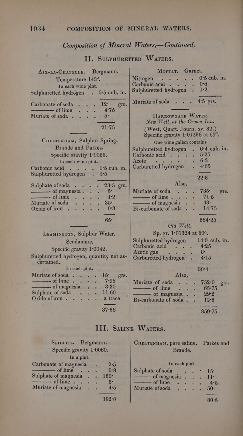 Arx-La-Cuaretite. Bergmann. Temperature 143°. In each wine pint. Sulphuretted hydrogen 5°5 cub. in. —_— of lime 4°75 Muriate of sodacictavnecis es 21°75 CuELTENHAM, Sulphur Spring. Brande and Parkes. Specific gravity 1-0085. In each wine pint. Carbonic acid. . . . . 1:5 cub. in. Sulphuretted hydrogen . 2°5 Sulphate of soda -of magnesia. . . ~.0f lime, {.*: suo) BON BS Muriate of soda . . . . 35° Oxideof tron 149 8 OS 23°5 grs. 5° Lramincton, Sulphur Water. Scudamore. Specific gravity 1:0042. Sulphuretted hydrogen, quantity not as- certained. In each pint. Muriate of soda . . . . 15° gts. -of lime . 7°96 -~of magnesia . . 3°30 Sulphate of soda 11°60 Oxide of iron . a trace 37°86 Morrat. Garnet. Nitrogen . . . « © O5cub. in. Carbonic acid . . . . O06 Sulphuretted hydrogen . 1°2 Muriateofsoda . . . 4°d grs. HarrowGate Water. New Well, at the Crown Inn. (West, Quart. Journ. xv. 82.) Specific gravity 1:01286 at 69°. One wine gallon contains Sulphuretted siogen 6°4 cub. in. Carbonic acid . . een Azote . . 65 Carburetted hydrogen 4°65 22°8 Also, Muriate of soda . . . 735° — grs. of lime . 71:5 ———ofmagnesia . . 43° Bi-carbonate of soda . Old Well. Sp. gr. 1:01324 at 60°. Sulphuretted hydrogen 14:0 cub. in. Serpitirz. Bergmann. Specific gravity 1-0060. In a pint. Carbonate of magnesia 2°5 ——oflime ... 0°8 Sulphate of magnesia . . 180° —- of lime . : 5 Muriate of magnesia . . 45 Carbonic acid 4°25 Azotic gas Aad Carburetted hydrogen 4°15 30°4 Also, Muriate of soda . . . 752°0 gers. of lime. 65°75 — of magnesia . 29°2 Bi-carbonate of soda , 12°8 859°75 CuELTENHAM, pure saline. Parkes and Brande. In each pint. Sulphate of soda Ngan we ESS of magnesia. . . II ———oflime .... 45 Muriate ofsoda . . . i 60‘ 80°5 = ale