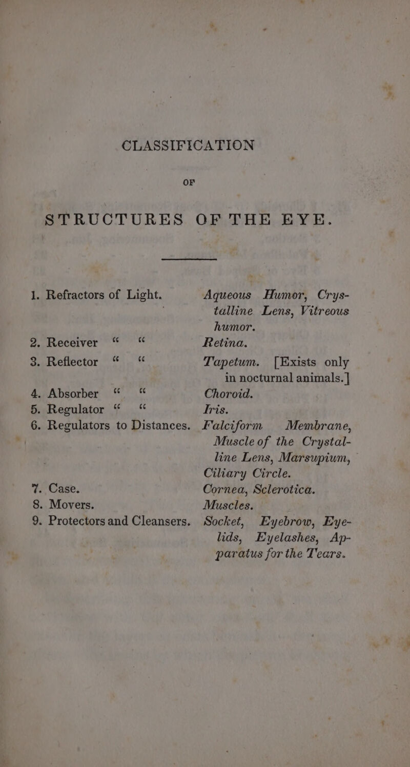 © c CLASSIFICATION OF STRUCTURES OF THE EYE. Aqueous Humor, Crys- talline Lens, Vitreous humor. Retina. Tapetum. [Exists only Choroid. Tris. Falciform Membrane, Muscle of the Crystal- line Lens, Marsupium, © Ciliary Circle. Cornea, Sclerotica. Muscles. Socket, Eyebrow, Eye- lids, Eyelashes, Ap- paratus for the Tears.