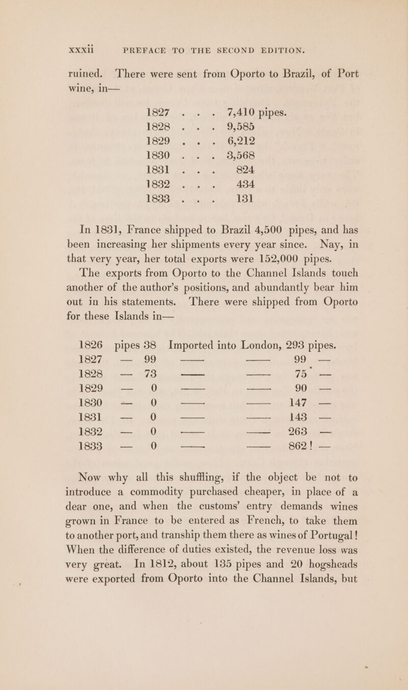 ruined. ‘There were sent from Oporto to Brazil, of Port wine, in— 1807. 4+ 6°) yd O pipes: 1828. nos se epee 1829. wr wiped ae 1830 - cas. So. 06S [he eee 824 Goo rue 434. TOB8 os cigecs 131 In 183], France shipped to Brazil 4,500 pipes, and has been increasing her shipments every year since. Nay, in that very year, her total exports were 152,000 pipes. The exports from Oporto to the Channel Islands touch another of the author’s positions, and abundantly bear him out in his statements. ‘There were shipped from Oporto for these Islands in— 1826 pipes 38 Imported into London, 293 pipes. £07. cc. O9 O59 PeOG. ee WT in tee bat hy lary ee 3)! ae eee | eae tee 2 dee eee ae TOO cat, Mh “ite NS fee (Co ey ee | ee Peas pauelll tease W630 tee SOG tue 5 eh OG age 1G) Sa eae) eee wenaisat a DOES Nunes Now why all this shuffling, if the object be not to introduce a commodity purchased cheaper, in place of a dear one, and when the customs’ entry demands wines grown in France to be entered as French, to take them to another port, and tranship them there as wines of Portugal ! When the difference of duties existed, the revenue loss was very great. In 1812, about 135 pipes and 20 hogsheads were exported from Oporto into the Channel Islands, but