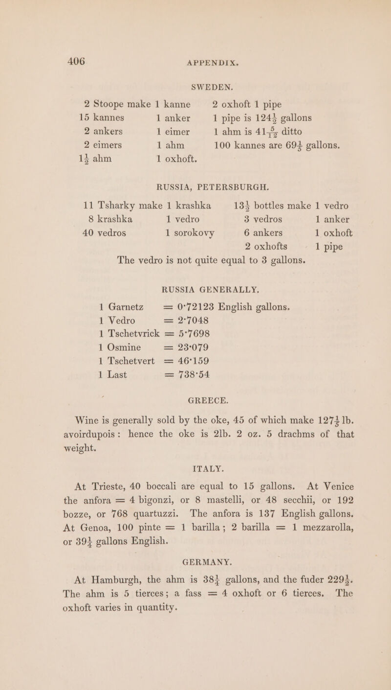 SWEDEN. 2 Stoope make 1 kanne 2 oxhoft 1 pipe 15 kannes 1 anker 1 pipe is 1244 gallons 2 ankers 1 eimer 1 ahm is 41°, ditto 2 eimers 1 ahm 100 kannes are 694 gallons. 13 ahm 1 oxhoft. RUSSIA, PETERSBURGH. 11 Tsharky make 1 krashka 133 bottles make 1 vedro 8 krashka 1 vedro 3 vedros 1 anker 40 vedros 1 sorokovy 6 ankers 1 oxhoft 2 oxhofts 1 pipe The vedro is not quite equal to 3 gallons. RUSSIA GENERALLY. 1 Garnetz = 0°72123 English gallons. 1 Vedro = 2°7048 1 Tschetvrick = 5°7698 1 Osmine == ‘23:079 1 Tschetvert = 46°159 1 Last = 7 08°04 GREECE. Wine is generally sold by the oke, 45 of which make 1274 Ib. avoirdupois: hence the oke is 2lb. 2 oz. 5 drachms of that weight. ITALY. At Trieste, 40 boccali are equal to 15 gallons. At Venice the anfora = 4 bigonzi, or 8 mastelli, or 48 secchii, or 192 bozze, or 768 quartuzzi. The anfora is 137 English gallons. At Genoa, 100 pinte = 1 barilla; 2 barilla = 1 mezzarolla, or 391 gallons English. GERMANY. At Hamburgh, the ahm is 38} gallons, and the fuder 229. The ahm is 5 tierces; a fass = 4 oxhoft or 6 tierces. The oxhoft varies in quantity.