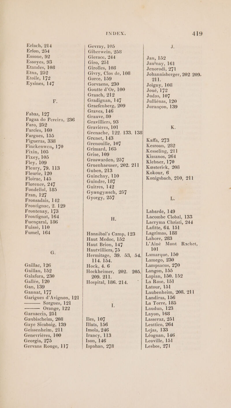 INDEX. A19 Erlach, 214 Gevray, 105 J. Erlon, 254 Gikerwein, 258 Essone, 92 Gierace, 244 Jau, 152 Essoyes, 93 Giro, 251 Jaulnay, 161 Etandes, 108 Girolles, 108 Jenorodi, 271 Etna, 252 Givry, Clos de, 108 Johannisberger, 202.209. Etoile, 172 Gorce, 159 211. Eysines, 147 Gorvaens, 230 Joigny, 108 Goutte d’Or, 100 Joué, 172 Graach, 212 Judas, 107 EF. Gradignan, 147 Julliénas, 120 Graefenberg, 209 Juran¢gon, 139 Fabas, 127 Gravee, 80. Fagaa do Pereira, 236 Gravillers 93 bane 60 Graviéres, 10] K. Far ee tee Grenache, 122, 133. 138 Figueras, 338 eg Kaffa, 273 Pitickenwen,. 170 elke Sg Kesroan, 282 Fixin, 105 2 pee oe 65 Kesseling, il . rn 2) i 1 tae Groswarden, 257 eae ne Re 79. 113 Gruenhaeuser, 202. 211 Re 208 Fleurie, 120 eae eee + Kokour, 6 ere Guinchay, 110 Konigsbach, 210, 211 Sp ES Guindre, 187 6 j f Florence, 247 Guitres, 149 Fondellol, 185 Gyengyesch, 257 Fran, ]27 Fronsadais, 142 Gyorgy, 257 L. Frontignac, 2. 129 Frontenay, 173 Labarde, 149 Frontignat, 164 H Lacombe Clobal, 135 Fuengaral, 186 ; Lacryma Christi, 244 Fuissé, 110 Lafitte, 64. 151 Fumel, 164 Hannibal’s Camp, 123 Lagrimas, 188 Haut Medoc, 152 Lahore, 283 Haut Brion, 147 L’Ainé Mont Rachet, G Hautvilliers, 75 10] j Hermitage, 39. 53, 54,| Lamarque, 150 114. 154. Lamego, 230 Gaillac, 126 Hock, 4. 6 Lampsacus, 270 Gaillau, 152 Hockheimer, 202. 205,) Langon, 155 Galafura, 230 209. 211. _Lapian, 150. 152 Gallée, 120 Hospital, 186. 214. ’ | La Rose, 15] Gan, 139 Latour, L5l Gannat, 177 Laubenheim, 208. 211 Garigues d’Avignon, 121 Landiras, 156 Sorgues, 121 I La Torre, 185 Orange, 122 j Laudun, 123 Garnaccia, 251 Layon, 168 Gaubischeim, 208 Iles, 107 Lasseraz, 251 Gaye Sicabaig, 139 Iilats, 156 Leattico, 264 Geissenheim, 211 Imola, 246 Lejas, 133 Genevriéres, 100 Irancy, 113 Léognan, 146 Georgia, 275 Ison, 146 Leoville, 151