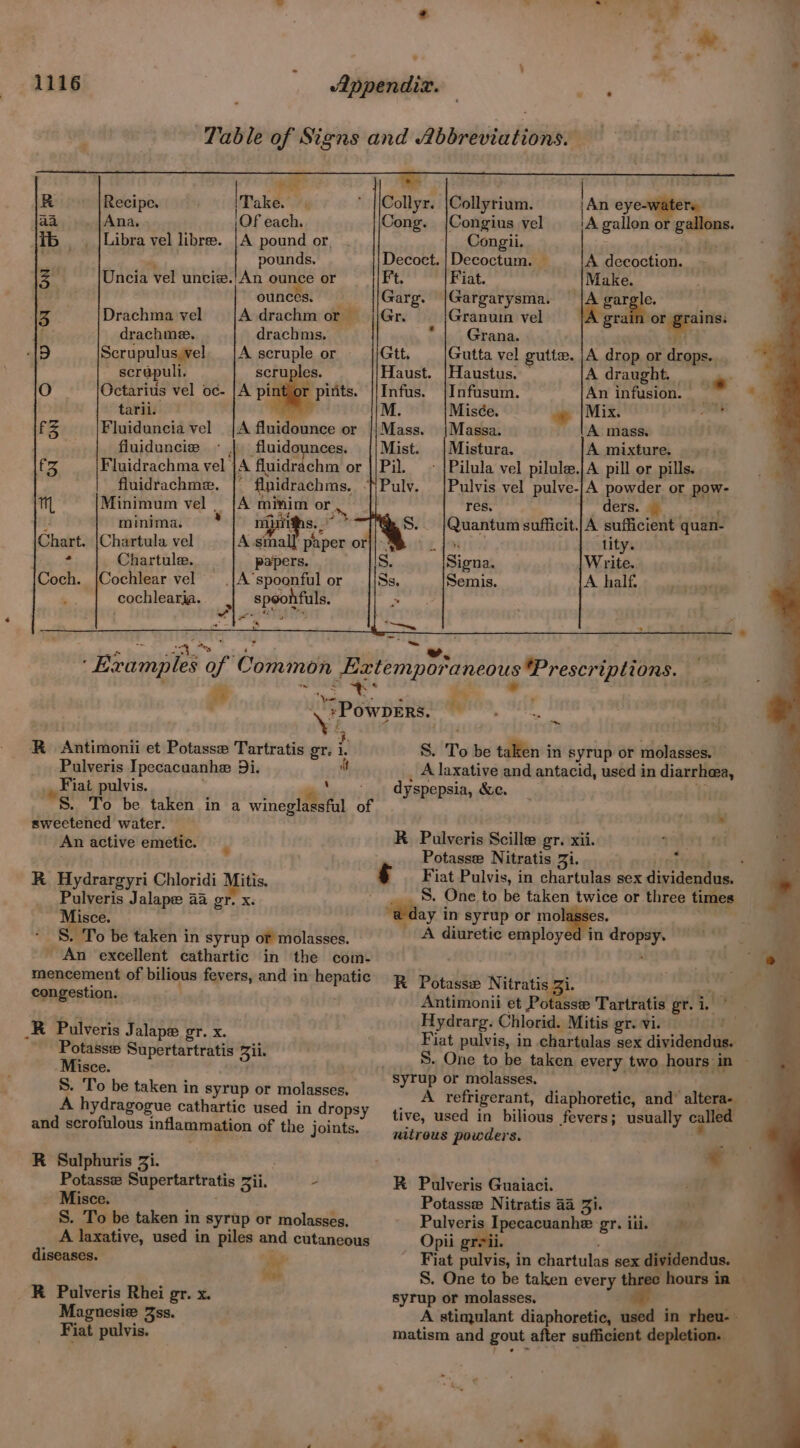 gM, . ‘ # > 1116 Appendix. : ‘wae R Recipe. Take. er aa. |Ana, OF each. {iB |Libra vel libree. |A pound or, We re pounds, a Uncia vel unciz.'An ounce or . ounces. 4 Drachma vel {A drachm or — f drachme. drachms. ats) Scrupulus.vel {A scruple or - ~ serapull, scruples. O Octarius vel oc- |A pint or pints. tarii. ES £Z Fluiduncia vel | A fluidounce or fiuiduncie ~ | fluidounces. fz Fluidrachma vel }A fluidrachm or fluidrachme. | flnidrachms. ~ TH Minimum vel | {A minim or. v minima. munis, ~~ Chart. |Chartula vel x aall paper or ‘ Chartule., papers. Coch. {Cochlear vel —_.|A spoonful or cochlearia. . © 7x, | An eye-waters, Cong. |Congius vel ‘A gallon or gallons. Congii. ides Decoct. | Decoctum. — A decoction. Ft. Fiat. . Make. Garg. |Gargarysma. — gargle. Gr. Granum vel —|A grain or grains. | Grana. er Gtt. Gutta vel gutta. |A drop or drops.. Haust. |Haustus. — A draught. o Infus. jInfusum. An infusion. M. Misée. Mix. ” Mass. |Massa. A mass, Mist. |Mistura. A mixture. Pil. _- |Pilula vel pilule.|A pill or pills. Pulv. |Pulvis vel pulve-|A powder or pow- res, ders. . S.. /Quantum sufficit.|A sufficient quan- ry Ve lity. Ss. Signa. Write. Ss. Semis. A half. te RK Antimonii et Potasse Tartratis gr. i. Pulveris Ipecacuanhe Di. a , Fiat pulvis. my S. To be taken in a wineglassful of sweetened water. | An active emetic. | R Hydrargyri Chloridi Mitis. Pulveris Jalape 4a gr. x. Misce. S. To be taken in syrup of molasses. - An excellent cathartic in the com- mencement of bilious fevers, and in hepatic congestion. } KR Pulveris Jalape gr. x. - Potassee Supertartratis Zii. Misce. . S. To be taken in syrup or molasses. A hydragogue cathartic used in dropsy and scrofulous inflammation of the joints. R Sulphuris Zi. Potasse Supertartratis Zii. - Misce. S. To be taken in syrup or molasses. A laxative, used in piles and cutaneous diseases. a RK Pulveris Rhei gr. x. Magnesie Zss. Fiat pulvis. 4 ~ “re S. To be taken in syrup or molasses. A laxative and antacid, used in diarrhea, dyspepsia, &amp;c. b bie R_ Pulveris Scille gr. xii. Potasse Nitratis Zi. Ty a. Fiat Pulvis, in chartulas sex dividendus. ___&amp;. One to be taken twice or three times “a day in syrup or molge*- A diuretic employed in dropsy. R Potasse Nitratis Zi. ne Antimonii et Polis Tartratis gr.i, Hydrarg. Chlorid. Mitis gr. vi. Fiat pulvis, in chartulas sex dividendus. S. One to be taken every two hours in — A refrigerant, diaphoretic, and’ altera- tive, used in bilious fevers; usually called nitrous powders. . oN R Pulveris Guaiaci. Potasse Nitratis aa Ji. i Pulveris Ipecacuanhe gr. iii, Opii greii. . Fiat pulvis, in chartulas sex dividendus. S. One to be taken every three hours in — syrup or molasses, A stimulant diaphoretic, used in rheu- - matism and gout after sufficient depletion.
