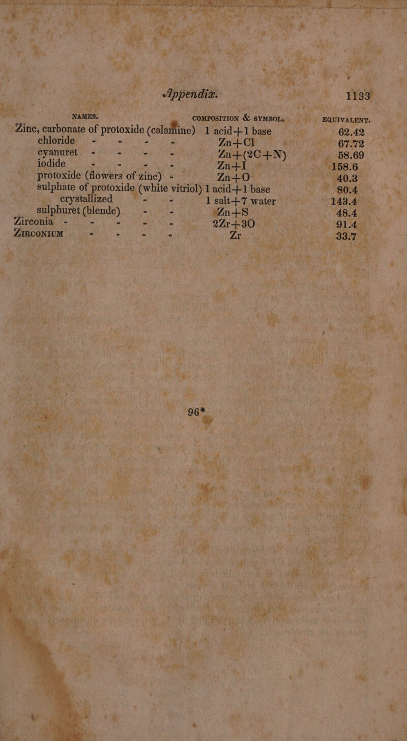 od 4 Rv ect) cn a che | ene cocoon See . PY La oie Ee TZn-