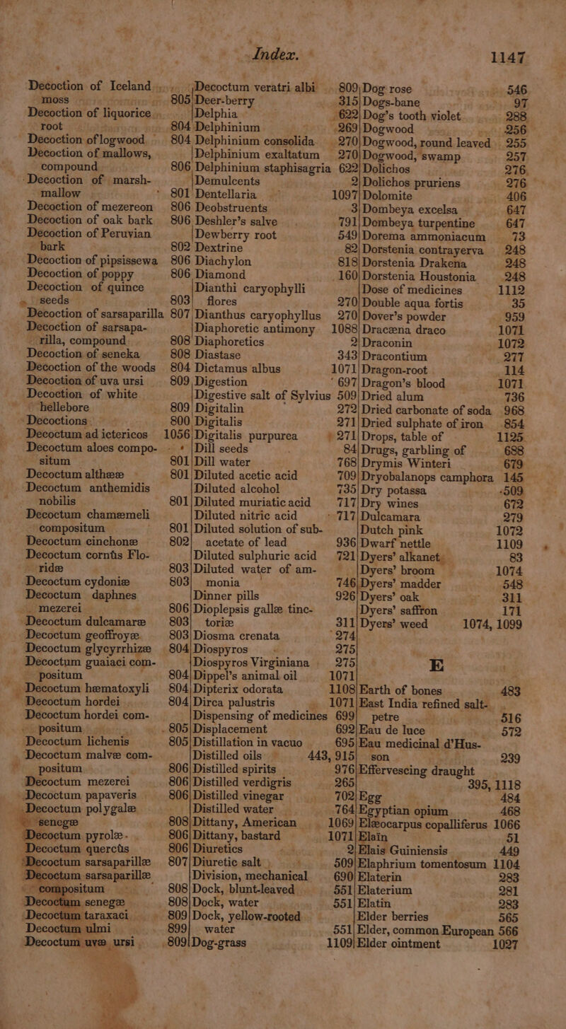 Decoction of Iceland. moss ercinm ¢ Decoction of liquorice... root . pints Decoction of logwood. ~ Decoction of mallows, compound mallow . Decoction of mezereon Decoction of oak bark Decoction of Peruvian _ bark Decoction of pipsissewa Decoction of poppy Decoction of quince » seeds Decoction of sarsaparilla _ Decoction of sarsapa- ‘rilla, compound Decoction of seneka Decoction of the woods Decoction of uva ursi _ Decoction of white hellebore ‘Decoctions | - - Decoctum ad ictericos Decoctum aloes compo- situm Decoctum althee Decoctum anthemidis nobilis . , Decoctum chamemeli compositum Decoctum cinchone Decoctum corntis Flo- ride Decoctum cydonie Decoctum daphnes . mezerei Decoctum dulcamare Decoctum geoffroye. _ Decoctum glycyrrhize Decoctum guaiaci com- positum : _ Decoctum hematoxyli ~ Decoctum hordei . Decoctum hordei com- -positum Decoctum lichenis _ ~Decoctum malve com- positum Decoctum mezerei ' Decoctum papaveris Decoctum polygale » nares ~ Decoctum pyrole. . Decoctum querctis — ‘Decoctum sarsaparille = —_ Decoctum ulmi _ Decoctum uve _ursi . Say Index. 899} water 1147 » )Decoctum veratri albi' . 809;Dog rose 546 805|Deer-berry 315) Dogs-bane OF, Delphia _ 622) Dog’s tooth violet 288. 804 Delphinium -263| Dogwood 256 804 Delphinium consolida. _.270)Dogwood, round leaved 255 Delphinium exaltatum —_270| Dogwood, swamp 257 806 Delphinium staphisagria 622|Dolichos 276, \Demulcents ; 2| Dolichos pruriens 276 — * 801 Dentellaria 1097} Dolomite ~~ 406 806 Deobstruents 3} Dombeya excelsa 647 806 Deshler’s salve 791; Dombeya turpentine 647 Dewberry root 549|Dorema ammoniacum 73 802 Dextrine 82|Dorstenia contrayerva 248 806 Diachylon 818) Dorstenia Drakena 248 806 Diamond _ 160) Dorstenia Houstonia 248 _|Dianthi caryophylli Dose of medicines 1112 803) flores 270) Double aqua fortis 35 807 Dianthus caryophyllus 270|Dover’s powder 959 Diaphoretic antimony. 1088) Draczena draco 1071 808 Diaphoretics . 2) Draconin 1072 808 Diastase 343) Dracontium Be esis 804 Dictamus albus 1071) Dragon-root 114 809 Digestion 697| Dragon’s blood 1071 [Digestive salt of Sylvius 509|Dried alum 736 809 Digitalin ' 272 Dried carbonate of soda 968. 800 Digitalis 271) Dried sulphate of iron 854 1056 Digitalis purpure ) 271) Drops, table of . 1125. - * |Dill seeds 84| Drugs, garbling of 688 801| Dill water 768| Drymis Winteri _ 679 801 | Diluted acetic acid 709|Dryobalanops camphora 145 Diluted alcohol 735/ Dry potassa -309 801| Diluted muriaticacid | _717;Dry wines 672 Diluted nitric acid 717) Duleamara 279 801) Diluted solution of sub- Dutch pink 1072 802} acetate of lead 936) Dwarf nettle 1109 Diluted sulphuric acid _ 721 Dyers’ alkanet._ 83 803)|Diluted water of am- —_—_‘'| Dyers’ broom 1074 803} monia — - 746| Dyers’ madder 548 Dinner pills 926) Dyers’ oak 311 806) Dioplepsis galle tinc- Dyers’ saffron 171 803) torie 311) Dyers’ weed 1074, 1099 803) Diosma crenata 274 804) Diospyros 275 Diospyros Virginiana § 275 E 804) Dippel’s animal oil 1071 804) Dipterix odorata 1108) Earth of bones 483 804) Dirca palustris _ 1071)East India refined salt-. . Dispensing of medicines 699} petre | 516 . 805| Displacement 692/Eau de luce eye. 5T2 805) Distillation in vacuo 695|Eau medicinal d’Hus- Distilled oils 443,915) son * 239 806) Distilled spirits 976) Effervescing draught 806) Distilled verdigris 265 395, 1118 806) Distilled vinegar 702|Egg 484 __ |Distilled water 764/ Egyptian opium 468 808|Dittany, American _ 1069/Elgocarpus copalliferus 1066 806) Dittany, bastard 1071) Elain 51 806} Diuretics ticks 2) Elais Guiniensis _ 449 807/ Diuretic salt 4 509|Elaphrium tomentosum 1104 Division, mechanical 690) Elaterin 283 808)Dock, blunt-leaved . 551) Elaterium 281 808] Dock, water 551) Elatin 283 » 809)/Dock, yellow-rooted Elder berries 565