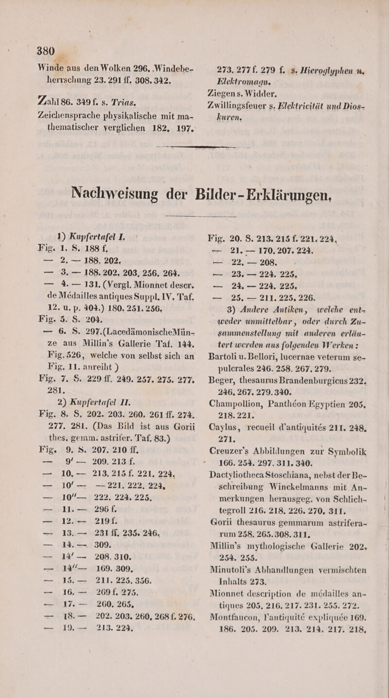 330 Winde aus den Wolken 296, ‚Windebe- 273. 277f.279 f. s. Hieroglyphen 1, herrschung 23. 291 1f. 308. 342. Elektromagn. Ziegen s, Widder. Zwillingsfeuer s. Elektrieität und Dios- kuren, Zahl 86. 349 f. s. Trias. Zeichensprache physikalische mit ma- thematischer verglichen 182, 197. Nachweisung der Bilder -Erklärungen, 1) Kupfertafel 1. Fig. 1. 8. 188 £, — 2. — 188. 202. — 3.— 188.202, 203, 256. 264. — 4. — 131. (Vergl. Mionnet descr. de M&amp;dailles antiques Suppl. IV. Taf. 12. u. p. 404.) 180. 231. 256. Fig. 3. S. 204. — 6. S. 297.(LacedämonischeMün- ze aus Millin’s Gallerie Taf. 144. Fig.526, welche von selbst sich an Fig. 11. anreiht ) Fig. 7. 8. 229 il. 249. 257. 275. 277. 2831. 2) Kupfertafel II. Fig. 8. S. 202. 203. 260. 261 ff. 274. 277. 281. (Das Bild ist aus Gorü thes, geinm. astrifer. Taf. 83.) Fig. 9. 8. 207. 210 ff, — 9' — 209. 213 f. — 10.— 213.215 f. 221. 224, — 107’— — 221. 222, 224, — 10” 222. 224. 225, — 11. — 2961. — 122. 219f. — 13.— 2311f. 235. 246. — 14.— 309. — 14°’— 208. 310. — 14'— 169. 309, — 15.— 211. 225.356. — 16.— 269f. 275. — 17. — 260. 265. — 18%.— 202. 203. 260, 268 f. 276. Fig. 20. S. 213. 215 f. 221.224. — 21. — 170. 207. 224. | — 22. — 208. — 23. — 224. 225. — 24, — 224. 225, — 25. — 211. 225. 226. 3) Andere Antiken, welche ent- weder unmittelbar, oder durch Zu- sammenstellung mit anderen erläu- tert werden aus folgenden Werken : Bartoli u. Bellori, lucernae veterum se- pulcrales 246. 258. 267. 279. Beger, thesaurus Brandenburgicus 232. 246. 267. 279.340. Champollion, Pantheon Egyptien 205, 218. 221. | Caylus, recueil d’antiquites 211. 248, 271. Creuzer’s Abbildungen zur Symbolik 166. 254. 297. 311. 340. Dactyliotheca Stoschiana, nebst der Be- schreibung Winekelmanns mit An- merkungen herausgeg. von Schlich- tegroll 216. 218. 226. 270. 311. Gorii thesaurus gemmarum astrifera- rum 258. 265.308. 311. Millin's mythologische Gallerie 202. 254. 255. | Minutoli’s Abhandlungen vermischten Inhalts 273. Mionnet description de medailles an- tiques 205, 216. 217. 231. 255. 272. Montfaucon, Yantiquit@ expliqude 169.