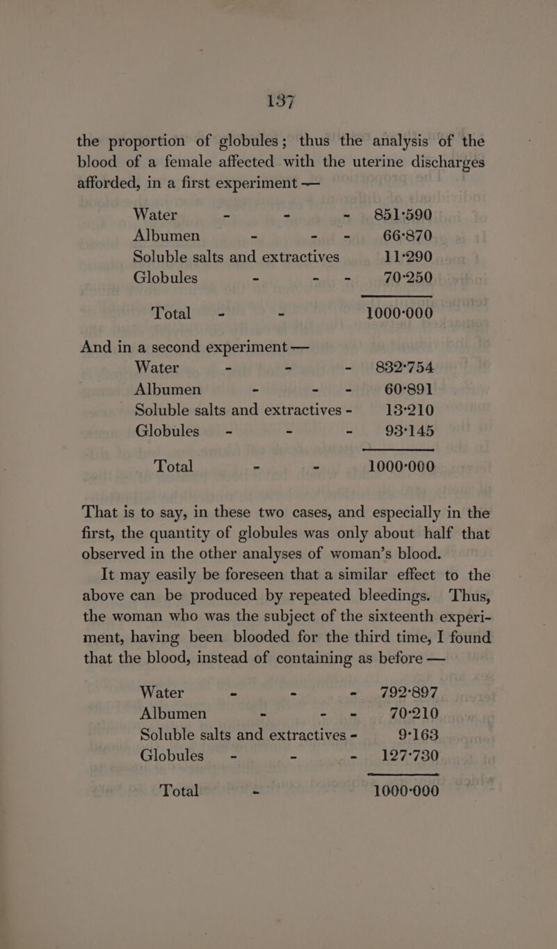 the proportion of globules; thus the analysis of the blood of a female affected with the uterine discharges afforded, in a first experiment — Water - - - 851°590 Albumen - - is 66°870 Soluble salts and extractives 11-290 Globules - ea 70°250 Total - - 1000°000 And in a second experiment — Water - - - §832°754 Albumen - - = 60°891 ~ Soluble salts and extractives - 13°210 Globules - ~ - 93°145 Total - - 1000-000 That is to say, in these two cases, and especially in the first, the quantity of globules was only about half that observed in the other analyses of woman’s blood. It may easily be foreseen that a similar effect to the above can be produced by repeated bleedings. Thus, the woman who was the subject of the sixteenth experi- ment, having been blooded for the third time, I found that the blood, instead of containing as before — Water - - - 792°897 Albumen - - - 70°210 Soluble salts and extractives - 9°163 Globules’ - - = L274°730 Total - 1000-000