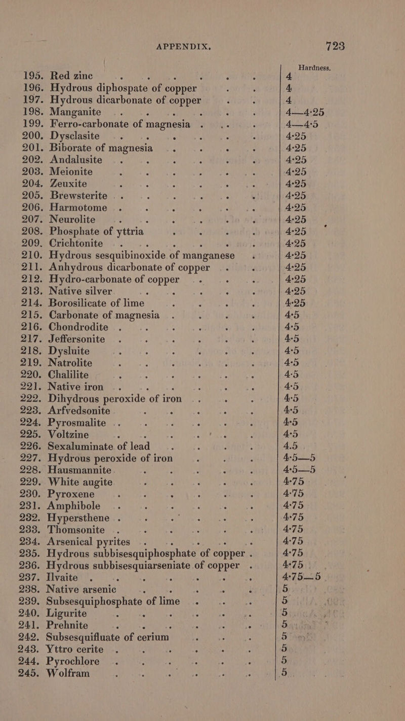 | Red zinc : Hydrous diphospate of copper Hydrous dicarbonate of cenpe Manganite Ferro-carbonate of magnesia Dysclasite Biborate of magnesia Andalusite Meionite Zeuxite Brewsterite . . Harmotome Neurolite - Phosphate of yttria Crichtonite Hydrous sesquibinoxide of manganese Anhydrous dicarbonate of copper Hydro-carbonate of pags Native silver rs Borosilicate of lime Carbonate of magnesia Chondrodite Jeffersonite Dysluite Natrolite Chalilite Native iron Dihydrous peroxide. of iron Arfvedsonite Pyrosmalite Voltzine Sexaluminate of lead Hydrous peroxide of iron Hausmannite White augite Pyroxene Amphibole Hypersthene . Thomsonite Arsenical pyrites Hydrous subbisesquiphosphate ‘of copper . Hydrous de deteagate tie ton of copper ilvaite | : : : Native arsenic : Bae or of lime Ligurite Prehnite Subsesquifluate of cerium Yttro cerite Pyrochlore Wolfram OT Tr Tr tr Hardness, 4:5 4r5—5 4°5—5 475 4:75 4:75 475 4:75 4:75 4°75 Ae75 4:75—5