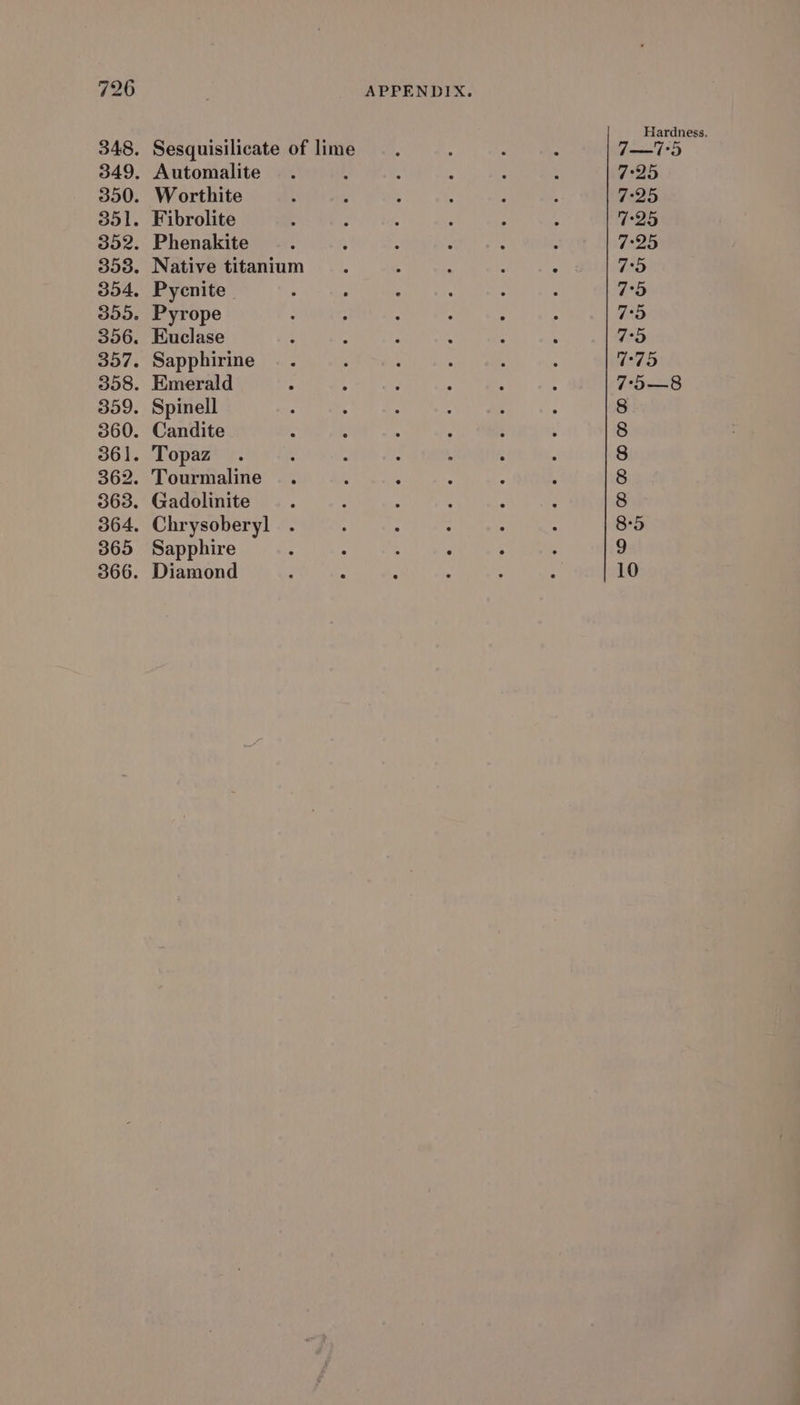 365 Sesquisilicate of lime Automalite Worthite Fibrolite Phenakite Native titanium Pycnite Pyrope Euclase Sapphirine Emerald Spinell Candite Topaz Tourmaline Gadolinite Sapphire Diamond Hardness, 7—7°5