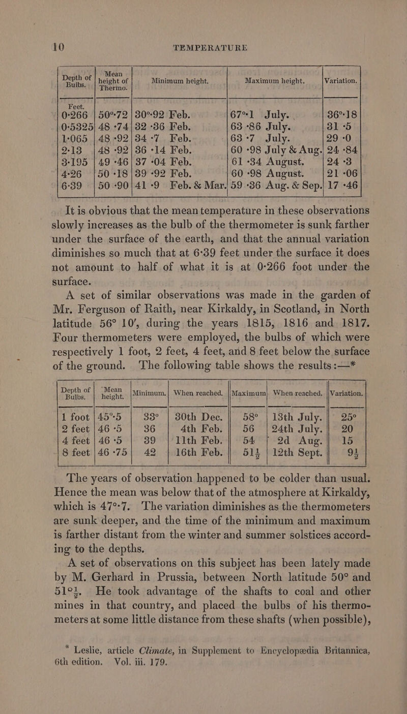 De ug AG iis om : ooh fs height of Minimum height. Maximum height, Variation. Thermo. Feet. 0:266 | 50°72 | 30°92 Feb. 671 July. | 0:5325] 48 -74| 32 -36 Feb. 63 -86 July. 1:065 | 48 -92|34-7 Feb. |63°7 July. It is obvious that the mean temperature in these observations slowly increases as the bulb of the thermometer is sunk farther under the surface of the earth, and that the annual variation diminishes so much that at 6°39 feet under the surface it does not amount to half of what it is at 0-266 foot under the surface. A set of similar observations was made in the garden of Mr. Ferguson of Raith, near Kirkaldy, in Scotland, in North latitude 56° 10’, during the years 1815, 1816 and. 1817. Four thermometers were employed, the bulbs of which were respectively 1 foot, 2 feet, 4 feet, and 8 feet below the surface of the ground. ‘The following table shows the results :—* Depth of | “Mean |a,.. ‘ on Bulbs. height. Minimum.| When reached. |;Maximum} When reached. ||Variation. 1 foot | 45°°5 33° | 30th Dec. 58° | 13th July. |} 25° 2 feet | 46 °5 36 4th Feb. 06 | 24th July. || 20 4 feet | 46 °5 39 | llth Feb. | 54 / 2d Aug. | 15 8 feet |46-75| 42 16th Feb. oli | 12th Sept. of The years of observation happened to be colder than usual. Hence the mean was below that of the atmosphere at Kirkaldy, which is 47°-7. ‘The variation diminishes as the thermometers are sunk deeper, and the time of the minimum and maximum is farther distant from the winter and summer solstices accord- ing to the depths. A set of observations on this subject has been lately made by M. Gerhard in Prussia, between North latitude 50° and 51°1, He took advantage of the shafts to coal and other mines in that country, and placed the bulbs of his thermo- meters at some little distance from these shafts (when possible), “Leslie, article Climate, in Supplement to Encyclopedia Britannica, 6th edition. Vol. iii. 179.