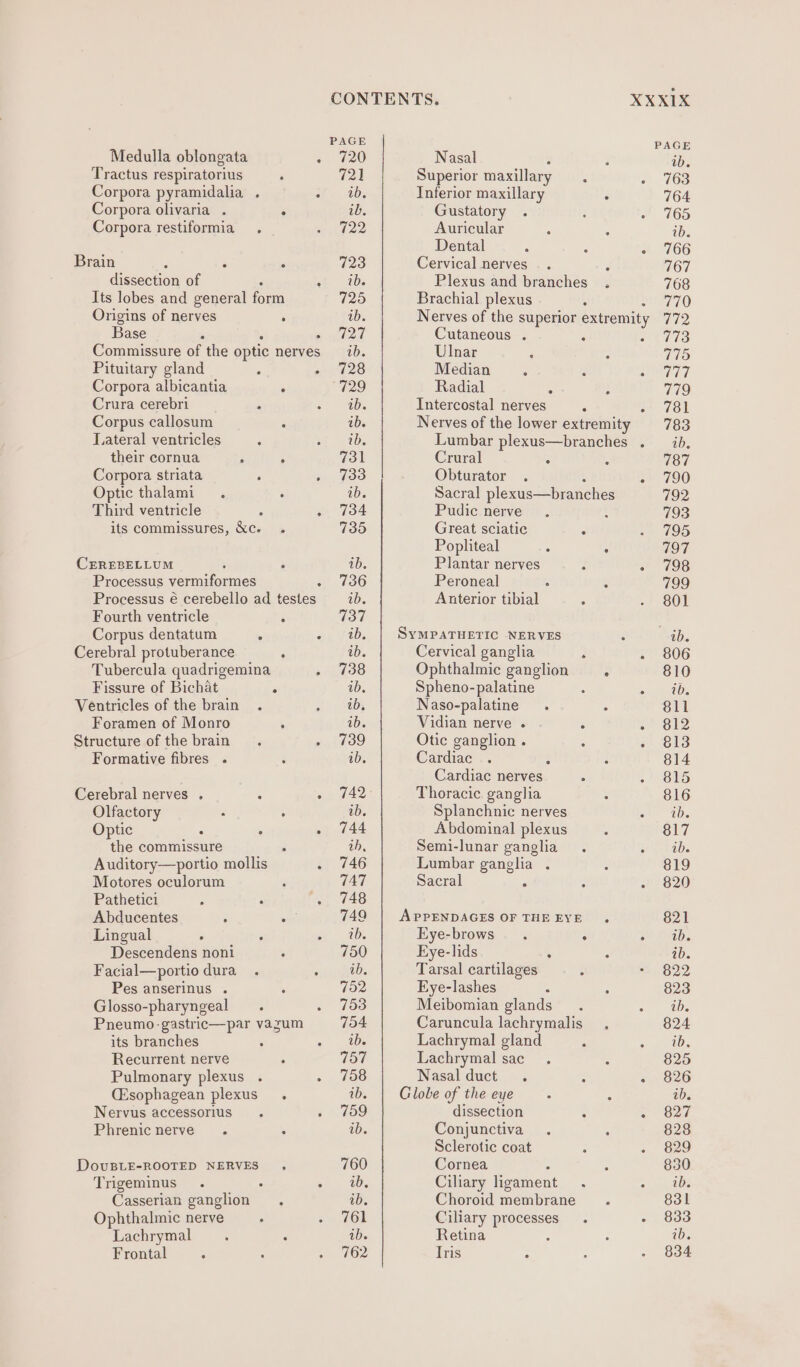 CONTENTS. PAGE Medulla oblongata 7 “20 Nasal Tractus respiratorius : 721 Superior maxillary Corpora pyramidalia . fe OD: Inferior maxillary . Corpora olivaria . ° ib. Gustatory Corpora restiformia , mi tae Auricular Dental Brain : . : 723 Cervical nerves : dissection of a abs Plexus and branches . Its lobes and general form 725 Brachial plexus Origins of nerves ; ib. Nerves of the superior extremity Base 727 Cutaneous . Commissure of the optic nerves ib. Ulnar Pituitary gland , sk 28 Median Corpora albicantia ° 729 Radial Crura cerebri . cs Intercostal nerves : Corpus callosum : ib. Nerves of the lower extremity Lateral ventricles ; oe 2D: Lumbar plexus—branches . their cornua ; : 731 Crural : Corpora striata ° » 733 Obturator Optic thalami_ . ib. Sacral plexus—branches Third ventricle ° . 734 Pudic nerve its commissures, &amp;c. . 130 Great sciatic 3 Popliteal : . CEREBELLUM A ib. Plantar nerves Z c Processus vermiformes 736 Peroneal Processus 6 cerebello ad testes id. Anterior tibial Fourth ventricle : 737 Corpus dentatum 2 - ib. | SyMPATHETIC NERVES Cerebral protuberance ‘ ib. Cervical ganglia Tubercula quadrigemina siL138 Ophthalmic ganglion Fissure of Bichat * ab. Spheno- palatine Ventricles of the brain . af net Naso-palatine Foramen of Monro : ib. Vidian nerve . Structure of the brain. - 739 Otic ganglion . Formative fibres . : ab, Cardiac Cardiac nerves Cerebral nerves . : ay ae Thoracic ganglia Olfactory . : ib. Splanchnic nerves Optic . ; - 744 Abdominal plexus the commissure ° th, Semi-lunar ganglia Auditory—portio mollis . 746 Lumbar ganglia . Motores oculorum : 747 Sacral : Pathetici : ° (. 748 Abducentes . w 749 | APPENDAGES OF THE EYE Lingual . ° » 10. Eye-brows. . : Descendens noni : 750 Eye-lids Facial—portio dura. einskeOl Tarsal cartilages Pes anserinus . ; 752 Eye-lashes a Glosso-pharyngeal_ . . 753 Meibomian glands Pneumo-gastric—par vazum 704 Caruncula lachrymalis its branches . ~ 20. Lachrymal gland Recurrent nerve . 757 Lachrymal sac : Pulmonary plexus . « 7a8 Nasal duct . : ‘ (Esophagean plexus. ib. | Globe of the eye ‘ Nervus accessorius.. : boo dissection : = Phrenic nerve . ° ib. Conjunctiva Sclerotic coat DovuBLE-ROOTED NERVES . 760 Cornea : Trigeminus . : 00 Ciliary ligament Casserian ganglion. ib. Choroid membrane Ophthalmic nerve . - 76 Ciliary processes Lachrymal : ib. Retina Frontal ° ° « 762 Tris PAGE ib. 763 764 765 ib. 766 767 7608 770 412 LS} CES eed 779 781 783 1b, 787 790 792 793 795 797 798 799 801 ib. 806 810 ib. 811 812 813 814 815 816 id. 817 ib. 819 820 821 ib. ib. 822 823 ib. 824 ib, 825 826 ib. 827 828 829 830 ib. 831 833 10s 834