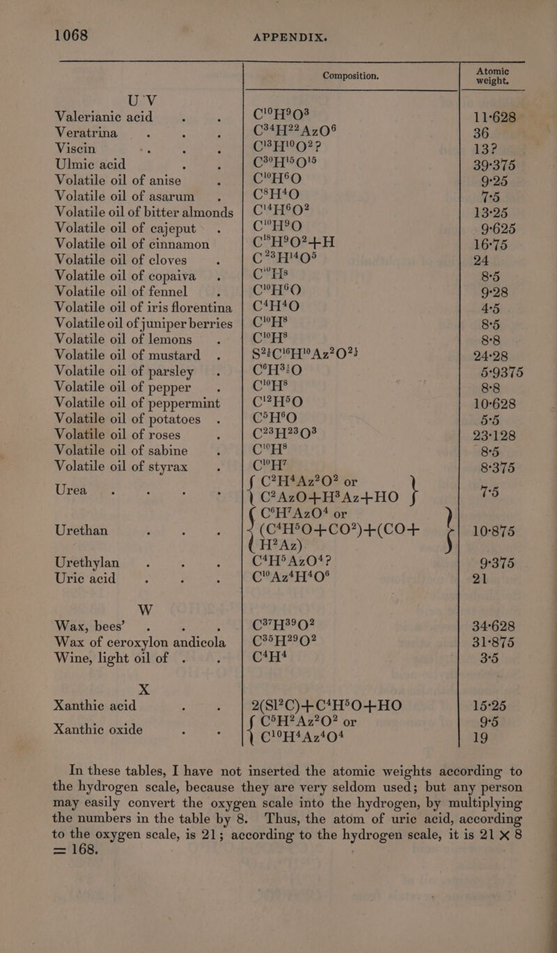 Usv Valerianic acid Veratrina Visein Ulmie acid Volatile oil of anise Volatile oil of asarum Volatile oil of bitter almonds Volatile oil of cajeput Volatile oil of cinnamon Volatile oil of cloves Volatile oil of copaiva Volatile oil of fennel Volatile oil of iris florentina Volatile oil of juniper berries Volatile oil of lemons Volatile oil of mustard Volatile oil of parsley Volatile oil of pepper Volatile oil of peppermint Volatile oil of potatoes Volatile oil of roses Volatile oil of sabine Volatile oil of styrax Urea Urethan Urethylan Uric acid W Wax, bees’ ; Wax of ceroxylon sadinale Wine, light oil of ».« Xanthic acid Xanthie oxide Composition. C'°H903 C34H?22 A708 C13 F002? CX2FT5O' C”H*O C8H4O C'4HFO?2 C°HRO C*H°0?-+-H C 23405 C*Hs C”°H°O C4H*O Cups CHS S220 !6F{9 A 72023 C°H?:0 CHS C?H'O C°H°'O (023772303 C'°H8 eeu C?H*Az?O? or C?Az0+H?Az+HO C°H’AzO? or | (crhO4 60 4(C0+ H? Az) C*H5 AzO4? C'’Az4*H*0% C37H329O?2 C35 {292 C4H4 2(S1?C)+C*H®O+HO C5H?Az?O? or C10zT4 47404 ) J to the oxygen elesa is 21; = 168.