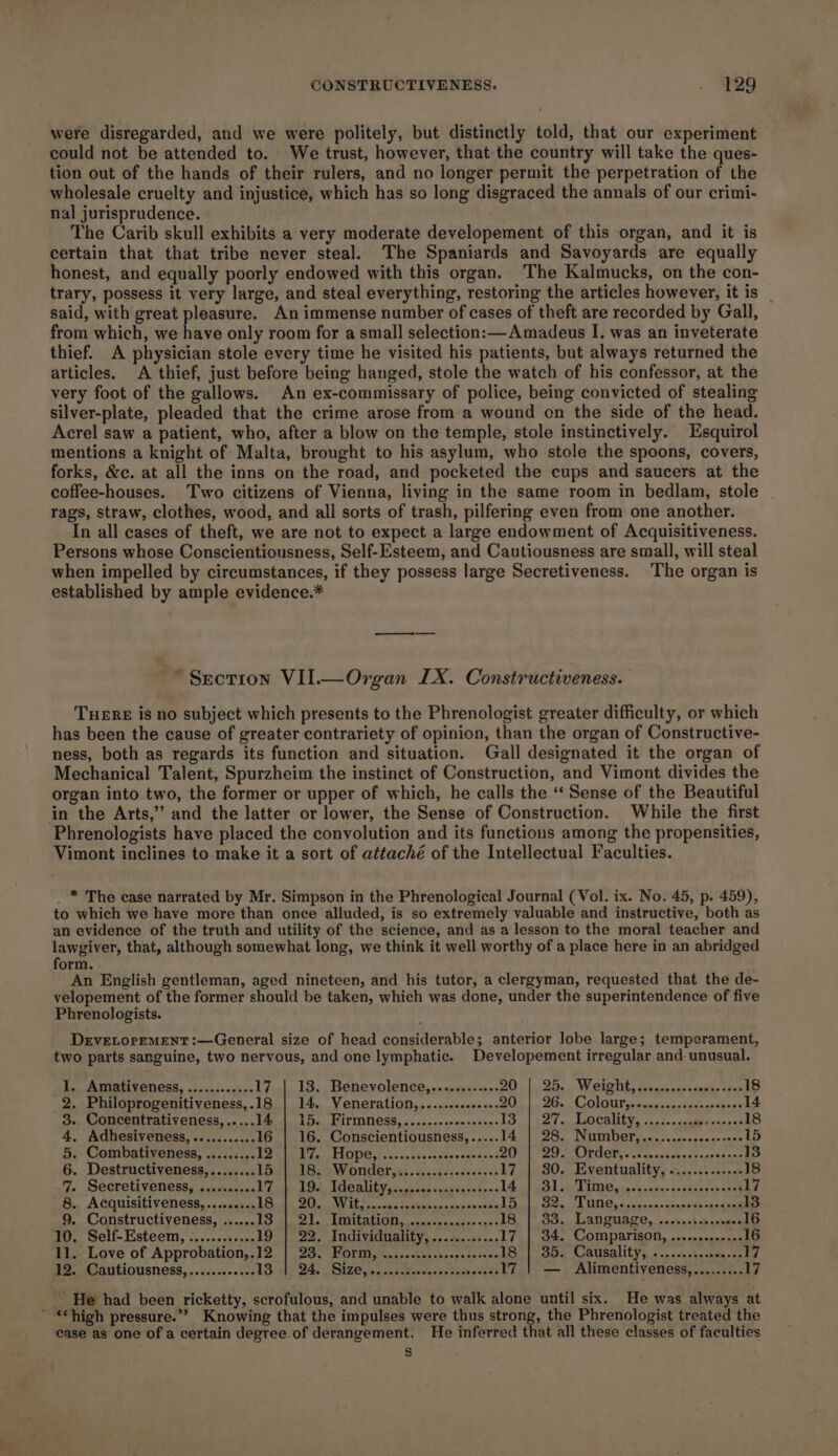 were disregarded, and we were politely, but distinctly told, that our experiment could not be attended to. We trust, however, that the country will take the ques- tion out of the hands of their rulers, and no longer permit the perpetration of the wholesale cruelty and injustice, which has so long disgraced the annals of our crimi- nal jurisprudence. The Carib skull exhibits a very moderate developement of this organ, and it is certain that that tribe never steal. The Spaniards and Savoyards are equally honest, and equally poorly endowed with this organ. The Kalmucks, on the con- trary, possess it very large, and steal everything, restoring the articles however, it is _ said, with great pleasure. An immense number of cases of theft are recorded by Gall, from which, we have only room for a small selection:— Amadeus I. was an inveterate thief. A physician stole every time he visited his patients, but always returned the articles. A thief, just before being hanged, stole the watch of his confessor, at the very foot of the gallows. An ex-commissary of police, being convicted of stealing silver-plate, pleaded that the crime arose from a wound on the side of the head. Acrel saw a patient, who, after a blow on the temple, stole instinctively. Esquirol mentions a knight of Malta, brought to his asylum, who stole the spoons, covers, forks, &amp;c. at all the inns on the road, and pocketed the cups and saucers at the coffee-houses. Two citizens of Vienna, living in the same room in bedlam, stole rags, straw, clothes, wood, and all sorts of trash, pilfering even from one another. In all cases of theft, we are not to expect a large endowment of Acquisitiveness. Persons whose Conscientiousness, Self-Esteem, and Cautiousnegss are small, will steal when impelled by circumstances, if they possess large Secretiveness. The organ is established by ample evidence.* Section VII—Organ LX. Constructiveness. Tuere is no subject which presents to the Phrenologist greater difficulty, or which has been the cause of greater contrariety of opinion, than the organ of Constructive- ness, both as regards its function and situation. Gall designated it the organ of Mechanical Talent, Spurzheim the instinct of Construction, and Vimont divides the organ into two, the former or upper of which, he calls the “ Sense of the Beautiful in the Arts,” and the latter or lower, the Sense of Construction. While the first Phrenologists have placed the convolution and its functions among the propensities, Vimont inclines to make it a sort of attaché of the Intellectual Faculties. _ ™ The case narrated by Mr. Simpson in the Phrenological Journal (Vol. ix. No. 45, p. 459), to which we have more than once alluded, is so extremely valuable and instructive, both as an evidence of the truth and utility of the science, and as a lesson to the moral teacher and lawgiver, that, although somewhat long, we think it well worthy of a place here in an abridged form. An English gentleman, aged nineteen, and his tutor, a clergyman, requested that the de- velopement of the former should be taken, which was done, under the superintendence of five Phrenologists. DrveLoremMENtT:—General size of head considerable; anterior lobe large; temperament, two parts sanguine, two nervous, and one lymphatic. Developement irregular and unusual. 1. Amativeness, ............ 17 | 13. Benevolence,........+..- OO) Di. WR ie is acini, aus 18 2. Philoprogenitiveness,.18 | 14. Veneration,........06++-20 | 26. Colour,.......c.sescesenees 14 3. Concentrativeness,..... Pah 4 RATIDTICRS s Josncessmin inna LS.) 1 2'7., HOCAUEY » ip ole :scedlle sien cs 18 4. Adhesiveness,........... 16 | 16. Conscientiousness,..... TA TOR INA OY cet: cc ce sad: nae 15 5. Combativeness, ......... DD ih he, OPCs, sae cnaderncac revered ZO OA LIPGOR, «once ccoragassansecaa 13 6. Destructiveness,........ LDL EB y a DNGOT A, dicdesceqe=&lt;&gt; 17 | 30. Eventuality, ............. 18 7. Seeretivenessy sencrarens 17 | 19. Ideality,..,...0s.seessrres 14.J Sloe THMCs jocaceenerccnsegeses' 17 8. Acquisitiveness,......... DA dy 0 AVE AES taactla Sealand canidlepanp ee Ve igh. BE er 13 9. Constructiveness, ...... BES Ae laa, AUCTIONED a div ents cher nas 18, | 3d. Language, o.ab es onane 16 10. Self-Esteem, ............ 19 | 22. Individuality, ............ 17 | 34. Comparison, ............. 16 11. Love of Approbation,.12 | 23. Form, ..........sseeesecees 18} ob4 Causality, ©.,:0%n&lt;nsescn a 12. Cautiousness,............ TB vde BS SiZ6 ye snitordacss nassacete 17 | — Alimentiveness,......... 17 He had been ricketty, scrofulous, and unable to walk alone until six. He was always at ” “high pressure.” Knowing that the impulses were thus strong, the Phrenologist treated the ease as one of a certain degree of derangement. He inferred that all these classes of faculties 8