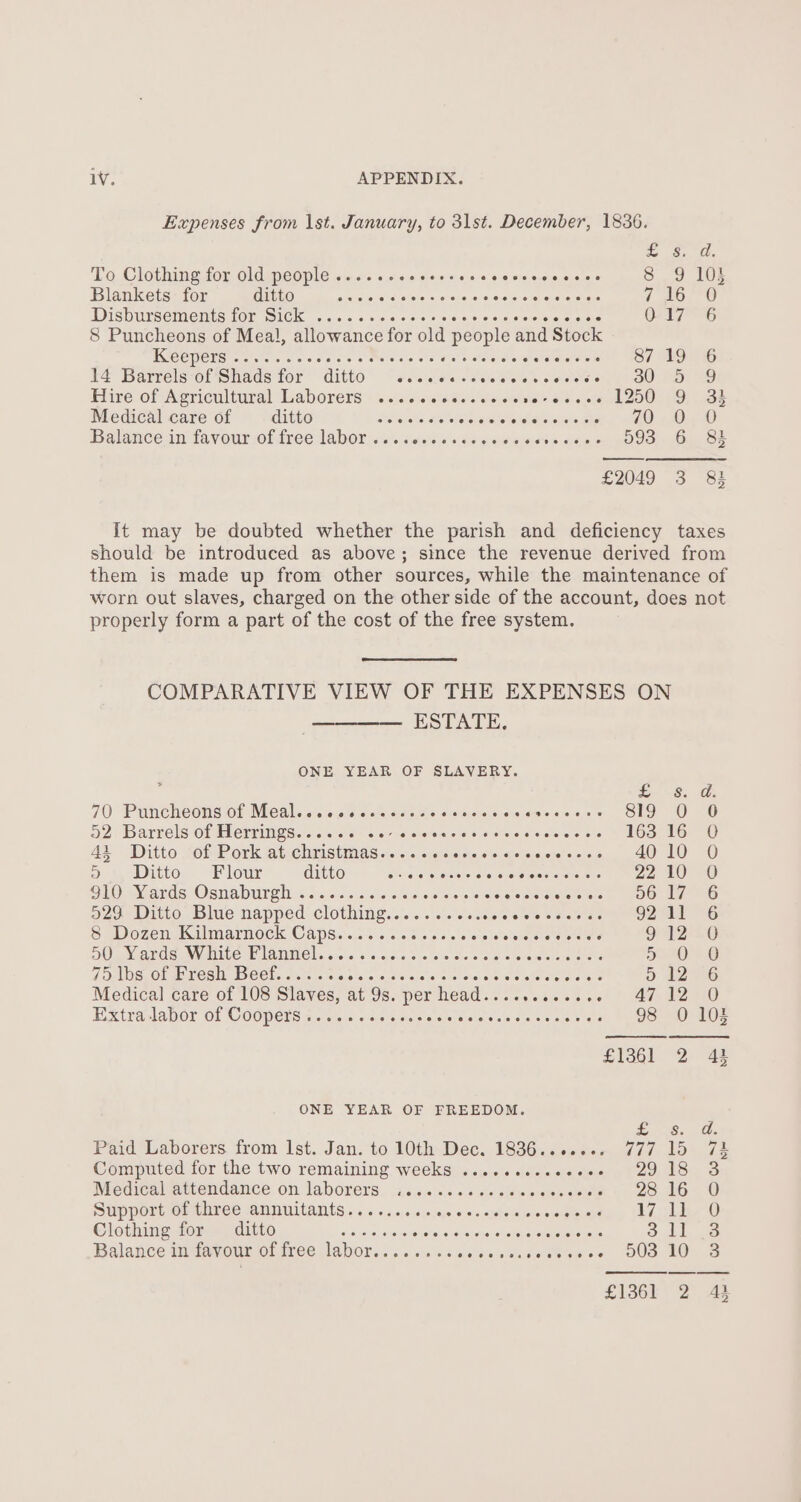 Expenses from \st. January, to 3lst. December, 1836. zg. d. To Clothing for old people .....-seeee- <5 :4'4 @ ei euete,/a.saee So 10. Blankets for CHO ole nisi sé alles o%ere a isis sg eetieteiate 1. Disbursements for Sick ......ccscescecvessscovccses O57 SG 8 Puncheons of Meal, allowance for old people and Stock ESCEWCES elope isc oie oe cie's! Me cleln oes e's alae ots Selaealee a 87 19 6 14 Barrels-of'Shads for’ ditto “s..ce< ssese es deeeee [1 o0 Go 9 Hire of Agricultural Laborers «..606ess0ee aeresece 1250 9 3h Medical care of ditto Biteiaie siete cob ceeevesnie 10, O-¢ D Balance in favour of free labor... ise: ss sesess sigh) ate 593, 6... 85 £2049 3 8 it may be doubted whether the parish and deficiency taxes should be introduced as above; since the revenue derived from them is made up from other sources, while the maintenance of worn out slaves, charged on the other side of the account, does not properly form a part of the cost of the free system. COMPARATIVE VIEW OF THE EXPENSES ON ———— ESTATE. ONE YEAR OF SLAVERY. ; £. -8. d: 70 Puncheons of Meal.cccscsscccccscsecevecs Ride miei ® 819 0 0 52 Barrels of Herrings.. Sos 7us eiislncis belles es eBid Fs 163 16 0 4i Ditto of Pork at christmas.. ai iaiele o's cieislasdie’sintn 5, C0 te) HO 2 % Ditto. Flour ditto Heras ar eriule steneteloncaerevers ate Zz 10 20 DLO Nards Osnaburglix. is. < feiss cu celeste te geasidee we 06 IarerO 229 Ditto Blue napped clothing........ windie See tee 6 eas 92.41 “6 SDozenenalmarmock Caps... 555.0 sss ess selene de ves 92:0 Ue Nears Ny MUNbC I MUIMINC | sa50.5, s°<a,51 a0 oe ioe eal elereee ea eres gowi2.O 70 lbs of Fresh Beef.....: Gate nesler agate’ atest a /ehere ieee tere ae 5 12 6 Medical cave. ot 103 Slaves, at Us. per head. <0 is.00.. 42 | ae o ee Eixtradabor Of COOpers 2. aiou «24 ces se sires cise cene ce 98 0 103 £1361 2 43 ONE YEAR OF FREEDOM. £85 ht Paid Laborers from Ist. Jan. to 10th Dec. 1836....0.. 777 15 72 Computed for the two remaining weeks .........e000- Z2138- 3 Medical attendance: on laborers. .ac60.. ss secléu owes aie 28 16 O Support OMT? ANHUILANIS <6 « s.0.0,01.0,0006 Nis aw sen eats (Lil 0 Clothing for dittO cn eevee wie lnoai/setreleane tesa fauaramene ae ee 311 3 Balance in favour of free labor......... (oicMise toutes JUS OAS £1361 2 43