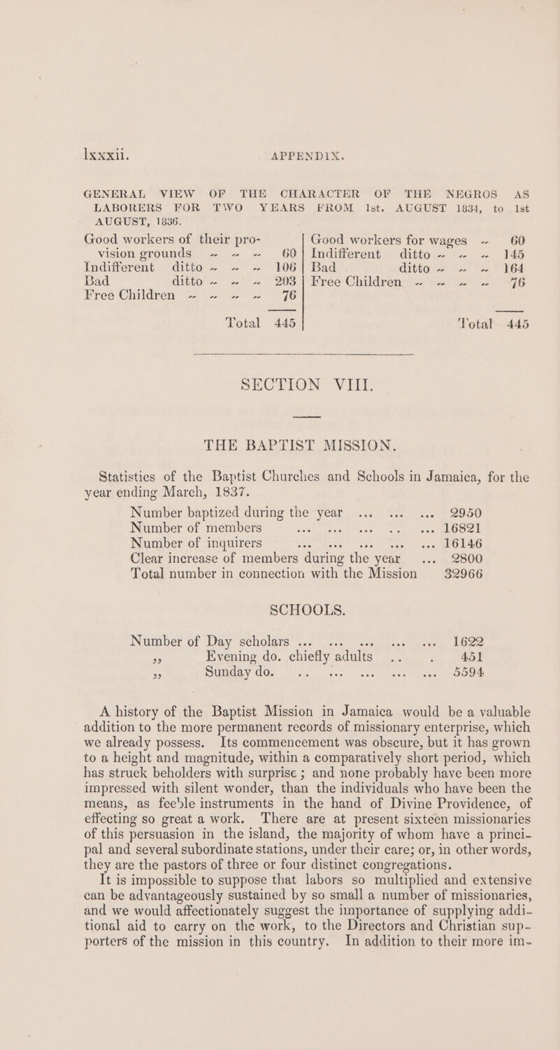 GENERAL VIEW OF THE CHARACTER OF THE NEGROS AS LABORERS FOR TWO YEARS FROM Ist. AUGUST 1834, to 1st AUGUST, 1836. Good workers of their pro- Good workers for wages -- 60 vision grounds ~ ~ ~ 60] Indifferent ditto. -. ~ 145 Indifferent: ditto ~ ~ ~ 106| Bad ditte i 2 ~¥6G4 Bad ditto; «°-~ 205 | Pree‘Childrenyi~ uni. 9G Free Children ~ ~ ~ »~ 6 _— Total 445 Total 445 SECTION VIII. THE BAPTIST MISSION. Statistics of the Baptist Churches and Schools in Jamaica, for the year ending March, 1837. Number baptized during the year... ... ... 2950 Number of members desl givpeg Vide, Cone asco on Number of inquirers Sem bsne eae . 16146 Clear increase of members during the year ... 2800 Total number in connection with the Mission 32966 SCHOOLS. Number of (Day scholars’ :40 ces, -cen. csee pear. POS re Evening do. chiefly adults .. cy ek a Sunday do. eee 5594 A history of the Baptist Mission in Jamaica would be a valuable addition to the more permanent records of missionary enterprise, which we already possess. Its commencement was obscure, but it has grown to a height and magnitude, within a comparatively short period, which has struck beholders with surprise ; and none probably have been more impressed with silent wonder, than the individuals who have been the means, as feeble instruments in the hand of Divine Providence, of effecting so great a work. There are at present sixteen missionaries of this persuasion in the island, the majority of whom have a princi- pal and several subordinate stations, under their care; or, in other words, they are the pastors of three or four distinct congregations. It is impossible to suppose that labors so multiplied and extensive can be advantageously sustained by so small a number of missionaries, and we would affectionately suggest the importance of supplying addi- tional aid to carry on the work, to the Directors and Christian sup- porters of the mission in this country. In addition to their more im-