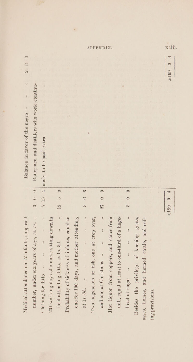 od eee vO 661F y 0 661F ae4 XCiii- ‘suoIstaodd Sur bf wou souvo pur ‘suoddoo wo1 aonb 4oFT a 6 0-15. -= aa ~ seulysliyy ie suo pu Bs ‘19A0 dor ye ouo “YSy JO sproyssoy OMT, = : 8-9-8 =O we Ee tar ae 0 Yon) *elyxo pred oq 0} AJSno| ~ eT L > iS = ~ ~ O}IP LOF SuTYWOTO “NUIZUWOD YALOA OYA SLO]TYSIP pur uouuopiog |g 0 E&amp; ~ ‘so 1v ‘OSv Jo saved xIs JOpuN “requNU 9 9 °S “ “0 -- OLGOU OY} JO IOALT UI QOULTLG posoddns ‘szuesur gj Wo ooURpUI}4e TeoTpeTy