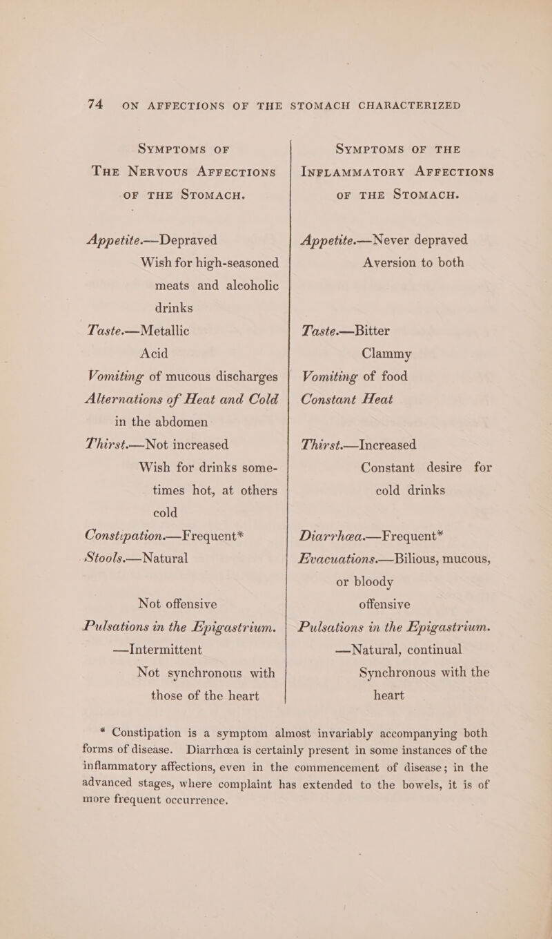 SYMPTOMS OF Tue Nervous AFFECTIONS OF THE STOMACH. Appetite.—Depraved Wish for high-seasoned meats and alcoholic drinks Taste-—Metallic Acid Vomiting of mucous discharges Alternations of Heat and Cold in the abdomen Thirst.—Not increased Wish for drinks some- times hot, at others cold Const:pation.—Frequent* _ Stools.—Natural Not offensive Pulsations in the Epigastrium. —Intermittent Not synchronous with those of the heart SYMPTOMS OF THE INFLAMMATORY AFFECTIONS OF THE STOMACH. Appetite.—Never depraved Aversion to both Taste.—Bitter Clammy Vomiting of food Constant Heat Thirst.—Increased Constant desire for cold drinks Diarrhea.—Frequent*™ Evacuations.—Bilious, mucous, or bloody offensive Pulsations in the Epigastrium. —Natural, continual Synchronous with the heart * Constipation is a symptom almost invariably accompanying both forms of disease. Diarrhoea is certainly present in some instances of the inflammatory affections, even in the commencement of disease; in the advanced stages, where complaint has extended to the bowels, it is of more frequent occurrence.