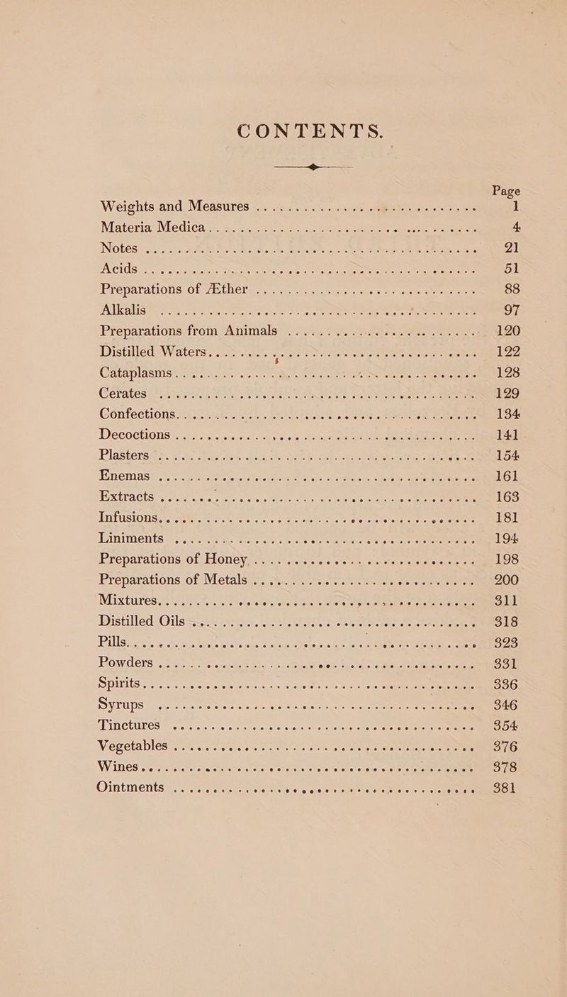 CONTENTS. Page Weights and Measures .. . AE eee 1 Matérian Viedita ge sya ch on are ee ee ee eens 4. INOLEB e255 FRA ec Bec ee ite tee Wee ae Ge ee A ee Rs eos a Acids . eect mete 51 Preparations of /Ether 88 Alkalis® Sh; 270 eS Be Pee ee ae aR ee 97 Preparations from“Animalsy 2 98, sean eo ee DistilledsWaters aso. es eee ee Cente ee 122 § Cataplasmis® 22.5 2g i052 Mag. Bilas SOS Wey eaters ee ees Cerates ** Seyi Py ee et Ei I ee Gonfections etki. Pa . SER ORME R eee 134 Decoctionss: 220. cxcvdae co en ee 14] Plabterssé®. 224) Fics Res bist. See ets erea B eee, e Perdas hee hte es ht EI ye ae ee 161 Extracts 105s. 4. Re oe ser Ais DRE SAS dhe crn oe 163 InfusiGnss vee koe ee ne ee ee é “Spier Ay 18] VAiniments Wo ee eae oS See Se ee a eee 194 BreparaiOnsjots HONGVgukte at. aeiee so onus ee tots renee 198 Preparations of Metals S200. se ss aes Meme ys kN Mixtures sie Pe eee oe are Panes by: 311 Distilled: Oils S20 19P25. WO SER Ie eee 318 Pillsscteh ehh be Bist ote ta cee siey: ohare Rts See ep MEb iors Rowers stein swore bin ee wjed f get cic SSAC ee 331 Pts. welstetes cists sais te ave i Tae cook ee eee 336 SV TUPS frst eect eels sene che lees steneAe een een eS 346 Tinctures ...... we as cee celiole cons Ciatoeate Sorcha le tate ate eee nen eae? 354 Vegetables ari cio o.oo Gaetan ieee ee 376 Winesi son te: Sane rae ere Ari SE Ore Race 378