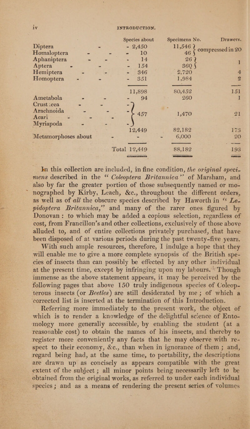 : Species about Specimens No. Drawers. Diptera . - - 2,450 11,546 : Homaloptera - - + 10 46 compnesecen ag Aphaniptera - - - 14 26 1 Aptera - - ue oe _ 86Q Hemiptera = -— - 346 seg fi.)) 4 Homoptera - - = YOST 1,984 2 11,898 80,452 151 Ametabola - - - 94 260 1 Crust cea - - - , Arachnoida - - - Aiea: e i a 457 1,470 21 Myriapoda - - - suas 12,449 82,182 173 Metamorphoses about - - - 6,000 20 Total 12,449 88,182 193 Im this collection are included, in fine condition, the original speci- mens described in the “ Coleoptera Britannica’’ of Marsham, and also by far the greater portion of those subsequently named or mo- nographed by Kirby, Leach, &amp;c., throughout the different orders, as well as of ali the obscure species described by Haworthin “ Le. pidoptera Britannica,” and many of the rarer ones figured by Donovan : to which may be added a copious selection, regardless of cost, from Francillon’s and other collections, exclusively of those above alluded to, and of entire collections privately purchased, that have been disposed of at various periods during the past twenty-five years. With such ample resources, therefore, 1 indulge a hope that they will enable me to give a more complete synopsis of the British spe- cies of insects than can possibly be effected by any other individual at the present time, except by infringing upon my labours. ‘ Though immense as the above statement appears, it may be perceived by the following pages that above 150 truly indigenous species of Coleop- terous insects (or Beetles) are still desiderated by me; of which a corrected list is inserted at the termination of this Introduction. Referring more immediately to the present work, the object of which is to render a knowledge of the delightful science of Ento- mology more generally accessible, by enabling the student (at a reasonable cost) to obtain the names of his insects, and thereby to register more conveniently any facts that he may observe with re- spect to their economy, &amp;c., than when in ignorance of them ; and, regard being had, at the same time, to portability, the descriptions are drawn up as concisely as appears compatible with the great extent of the subject ; all minor points being necessarily left to be obtained from the original works, as referred to under each individual species; and as a means of rendering the present series of volumes