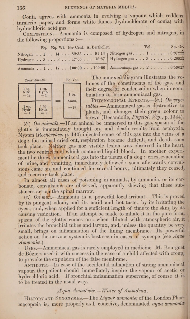 Conia agrees with ammonia in evolving a vapour which reddens turmeric paper, and forms white fumes (hydrochlorate of conia) with | hydrochloric acid gas. ComposiTion.—Ammonia is composed of hydrogen and nitrogen, in the following proportions :— Nitrogen ..1.. 14... 82°35... 81°13 Nitrogen gas. ....- 1 «+ sy. » 0°97222 Hydrogen ..3...3-... 17°65... 18°87 Hydrogen.gas ...3-.+.--. 0°20833 Ammonia ,. 1... 17... 100:00 . . . 100°00 | Ammoniacal gas..2...... 0°59027 ras . otelitnentD Eq: Vol. The annexed=diagram illustrates the yo- their degree of condensation when in com- bination to form ammoniacal gas. tables. — Ammoniacal gas is destructive to (b.) On animals.—If an animal be immersed in this gas, spasm of the glottis is immediately brought on, and death results from asphyxia, Nysten (Recherches, p. 140) injected some of this gas into the veins of a dog: the animal cried out, respiration became difficult, and death soon took place. Neither gas nor visible lesion was observed in the heart, the two ventric! ment he threw of urine, and’ vomiting, immediately followed ; soon afterwards convul- sions came on, and continued for several hours ; ultimately they ceased, and recovery took place. 7 In almost all cases of poisoning in animals, by ammonia, or its car- bonate, convulsion’ are observed, apparently shewing that these sub- stances act on the spinal marrow. (c.) On man.—Ammonia is a powerful local irritant. This is proved by its pungent odour, and its acrid and hot taste; by its irritating the eyes; and, when applied for a sufficient length of time to the skin, by its spasm of the glottis comes on: when diluted with atmospheric air, it _ irritates the bronchial tubes and larynx, and, unless the quantity be very small, brings on inflammation of the lining membrane. Its powerful action on the nervous system is best seen in cases of syncope (see Aqua Ammonia.) : Usrs.—Ammoniacal gas is rarely employed in medicine. M. Bourguet de Béziers used it with success in the case of a child affected with croup, to provoke the expulsion of the false membrane. ANTIDOTE.—In case of the accidental inhalation of strong ammoniacal vapour, the patient should immediately spire the vapour of acetic oF hydrochloric acid. If bronchial inflammation supervene, of course it is to be treated in the usual way. Aqua Ammo'nie.— Water of Ammo'nia. macopeeia is, more properly as 1 conceive, denominated aqua ammone |